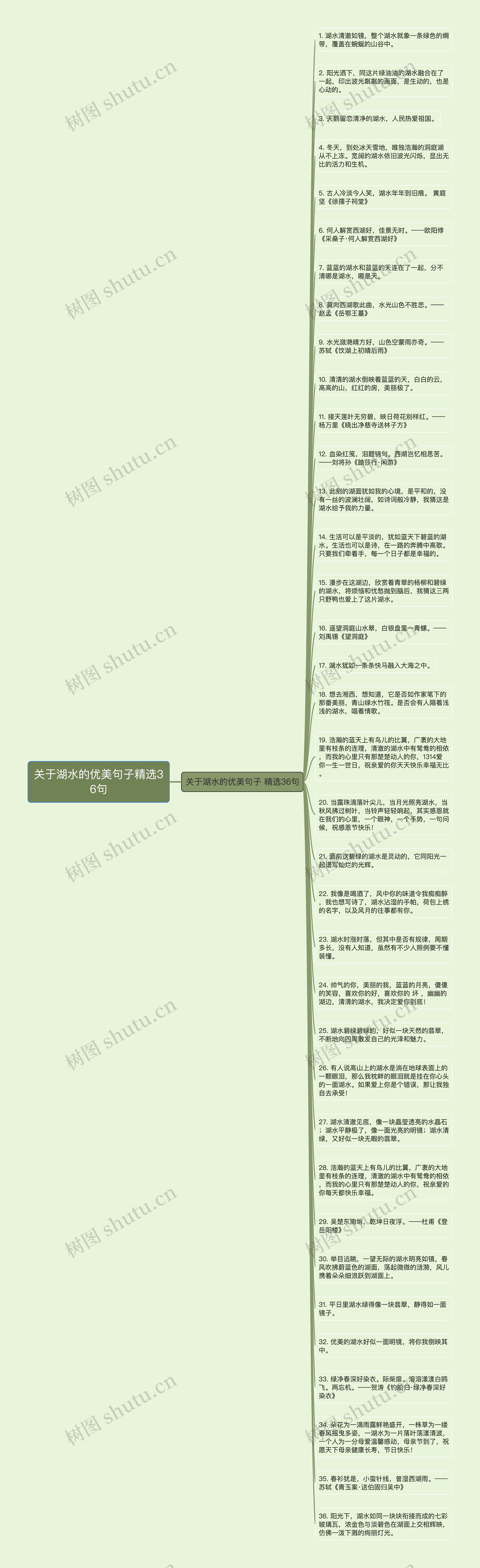 关于湖水的优美句子精选36句思维导图