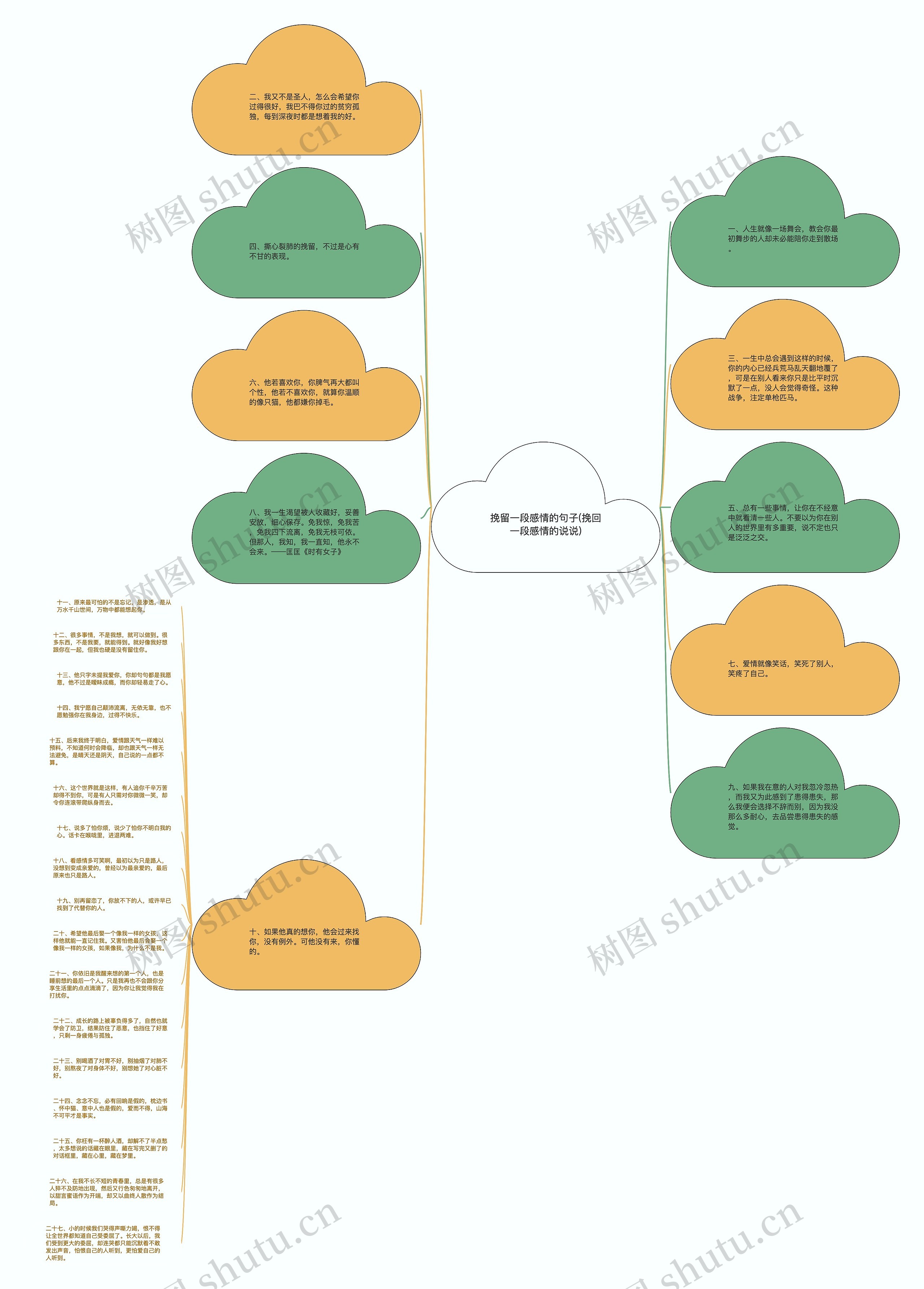 挽留一段感情的句子(挽回一段感情的说说)思维导图高清图 挽留一段感情的句子(挽回一段感情的说说)思维导图