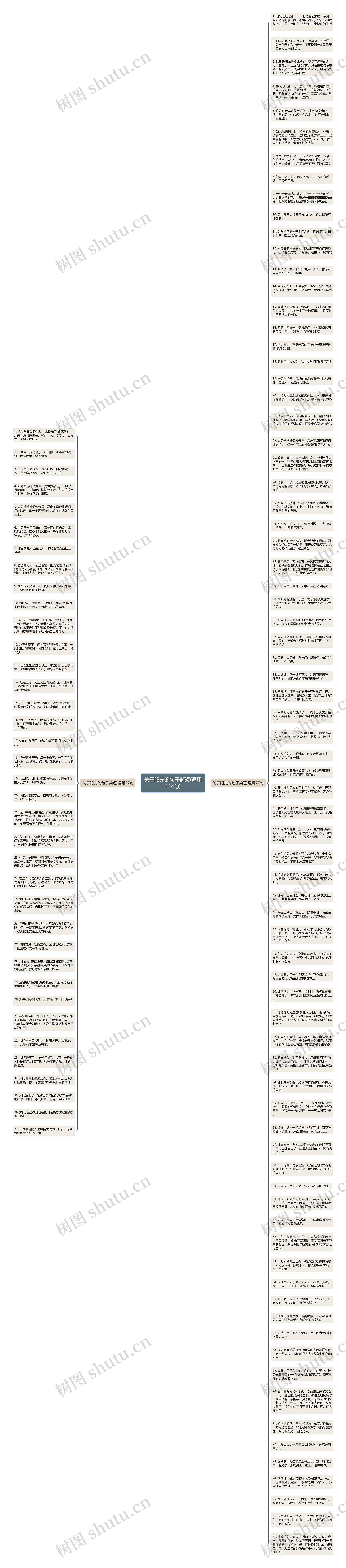 关于阳光的句子简短(通用114句)思维导图