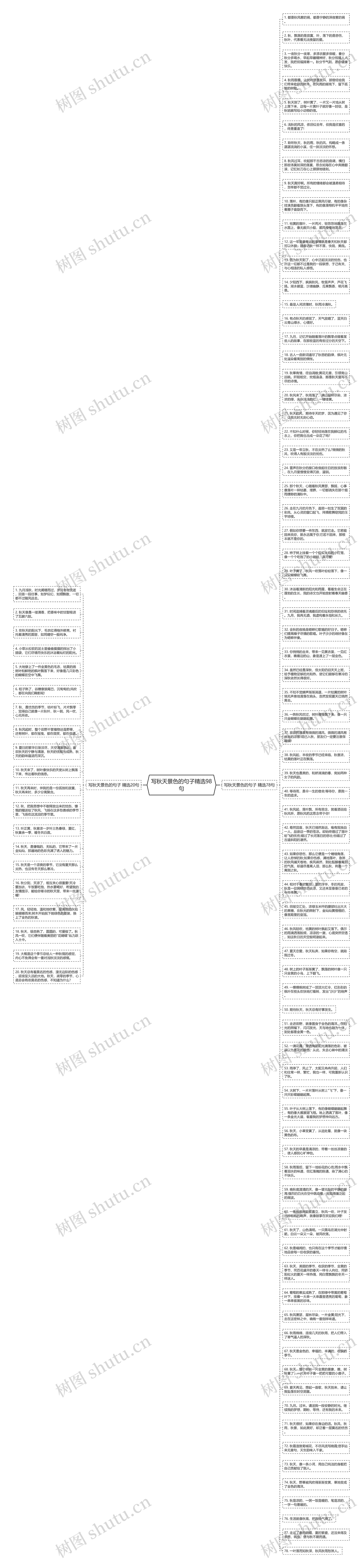 写秋天景色的句子精选98句思维导图