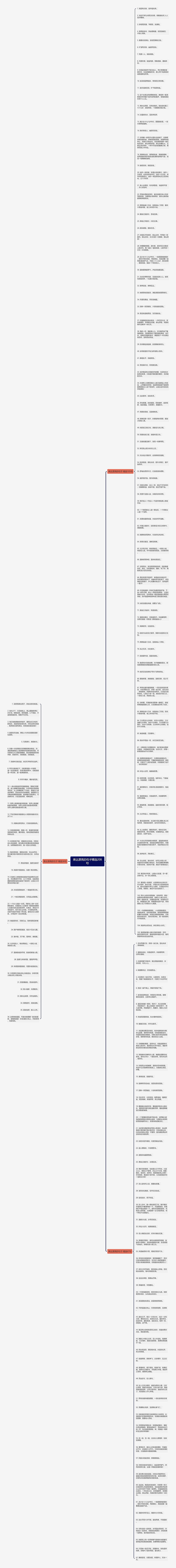 表达漂亮的句子精选208句思维导图