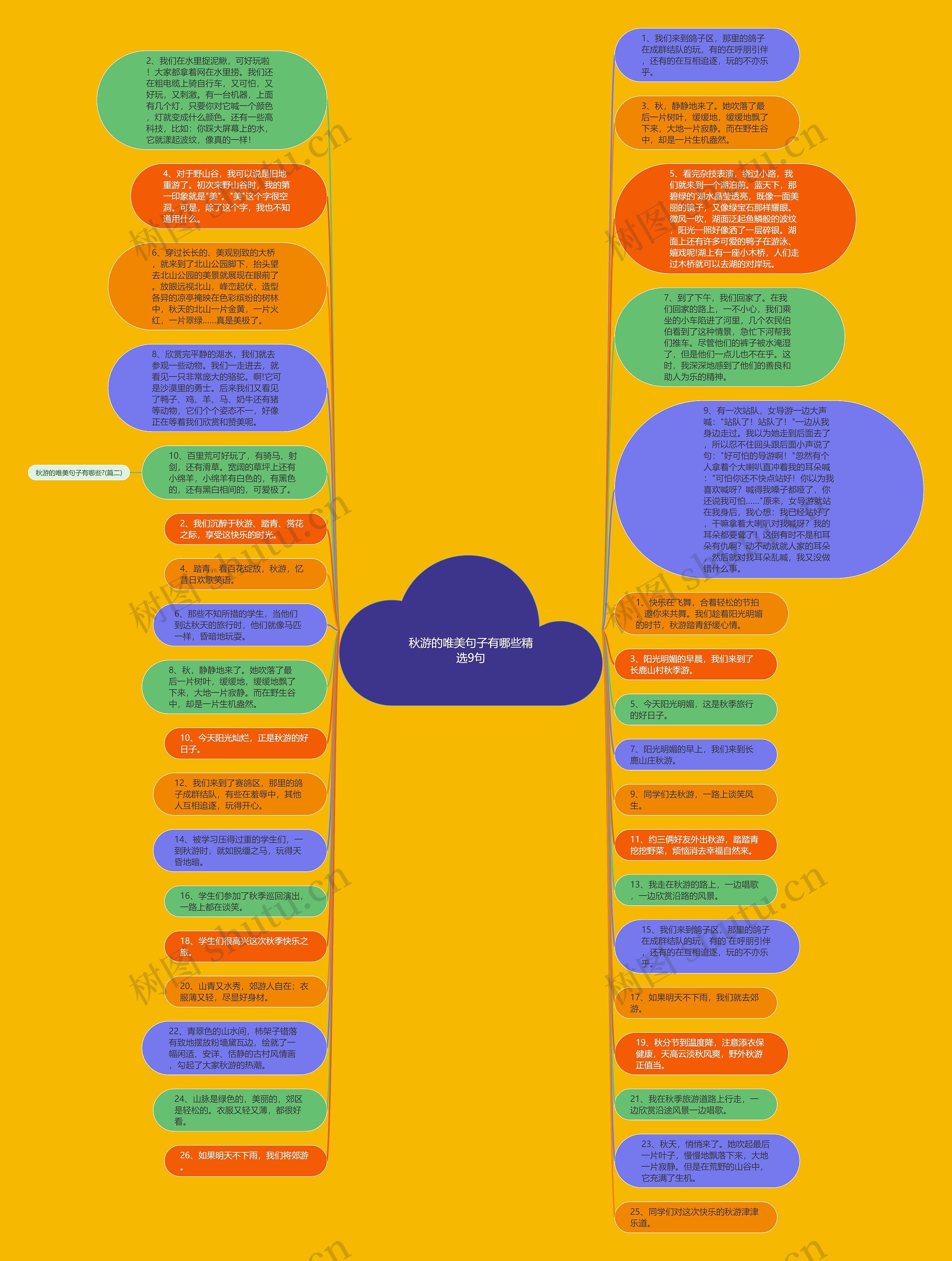 秋游的唯美句子有哪些精选9句思维导图