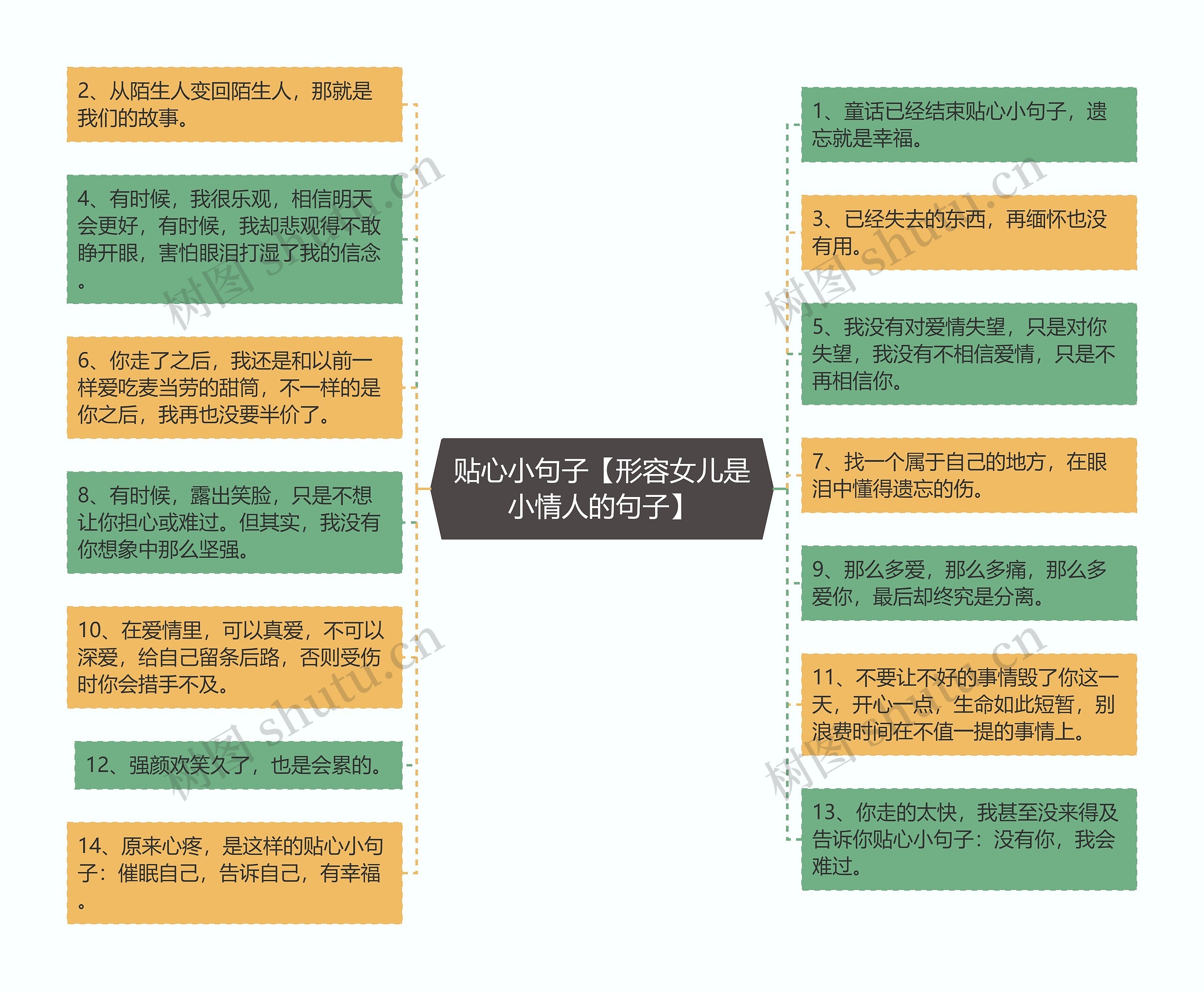 贴心小句子【形容女儿是小情人的句子】思维导图