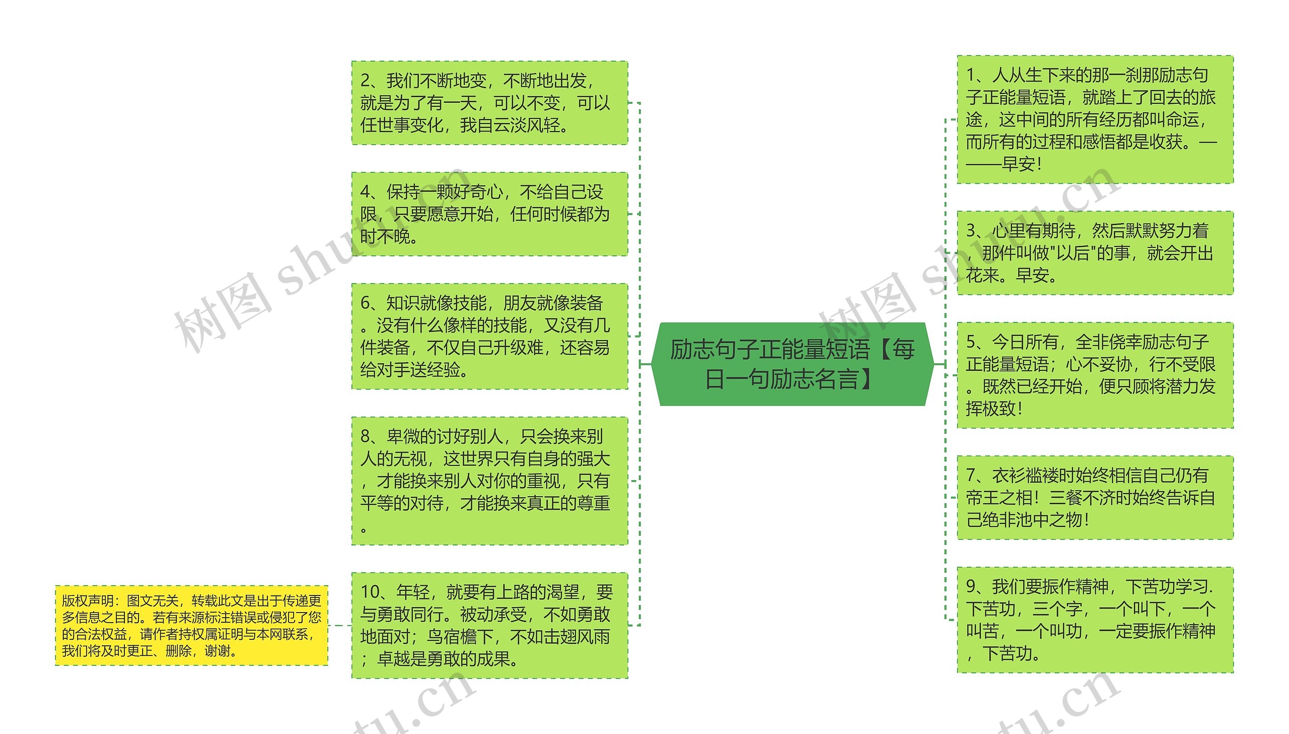 励志句子正能量短语【每日一句励志名言】