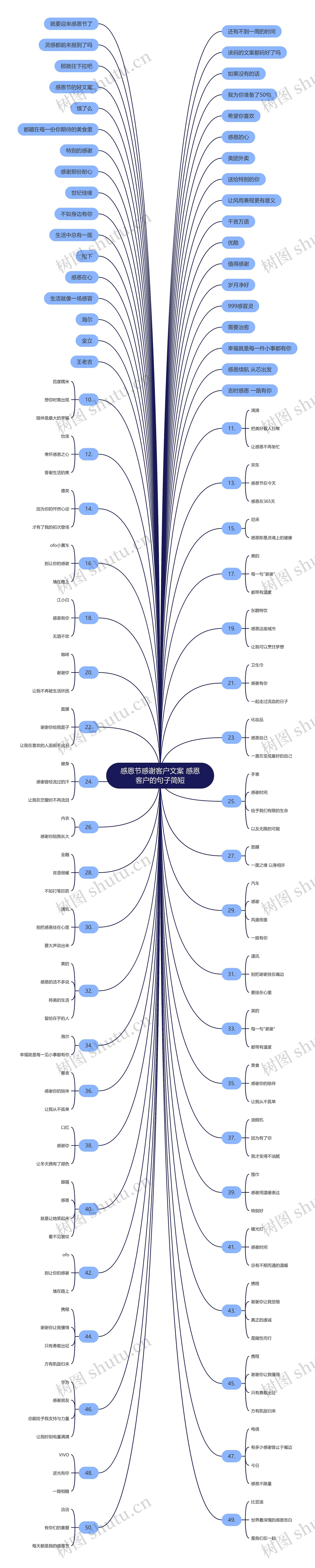 感恩节感谢客户文案 感恩客户的句子简短思维导图