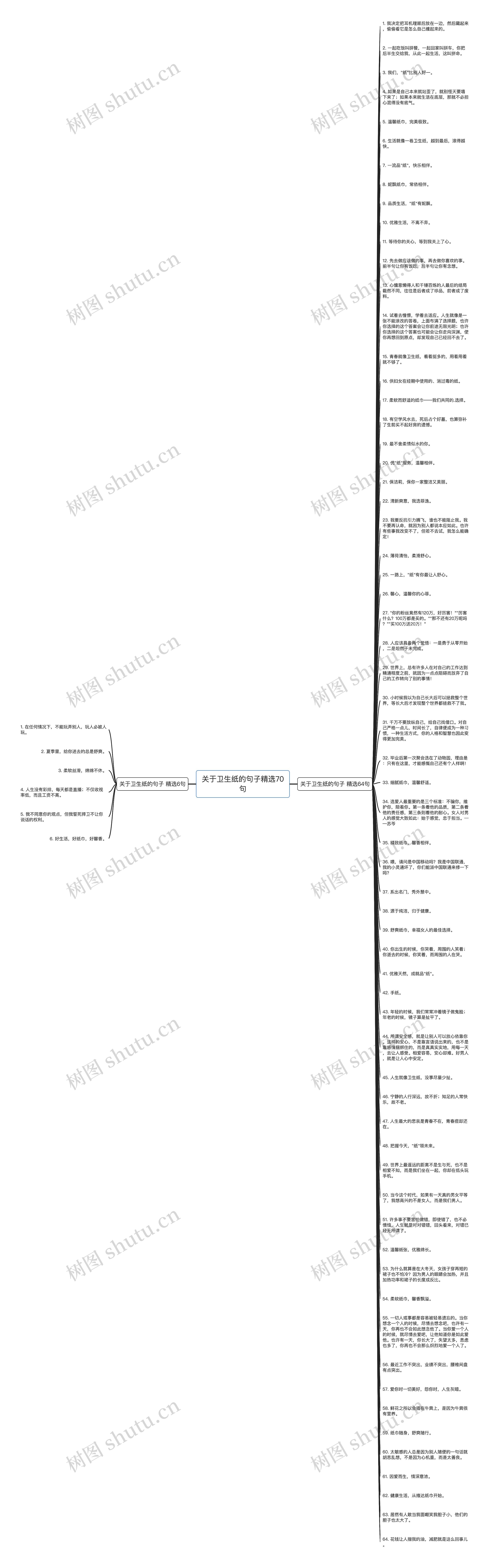 关于卫生纸的句子精选70句思维导图