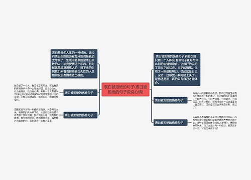 表白被拒绝的句子(表白被拒绝的句子说说心情)