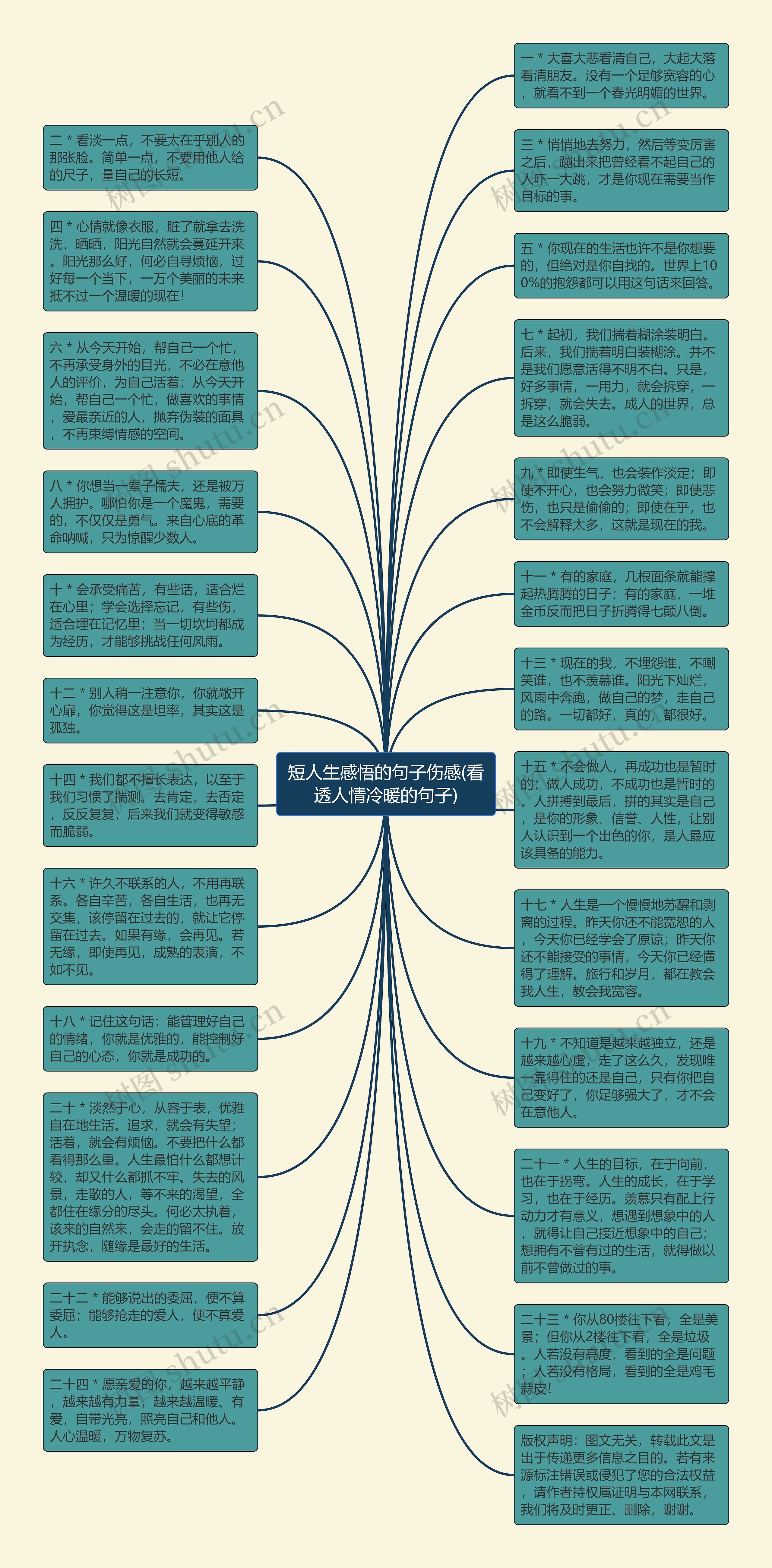 短人生感悟的句子伤感(看透人情冷暖的句子)思维导图