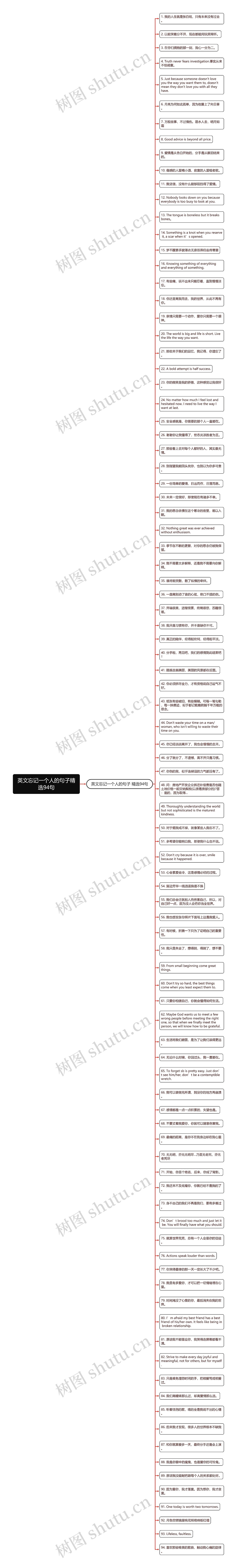 英文忘记一个人的句子精选94句思维导图