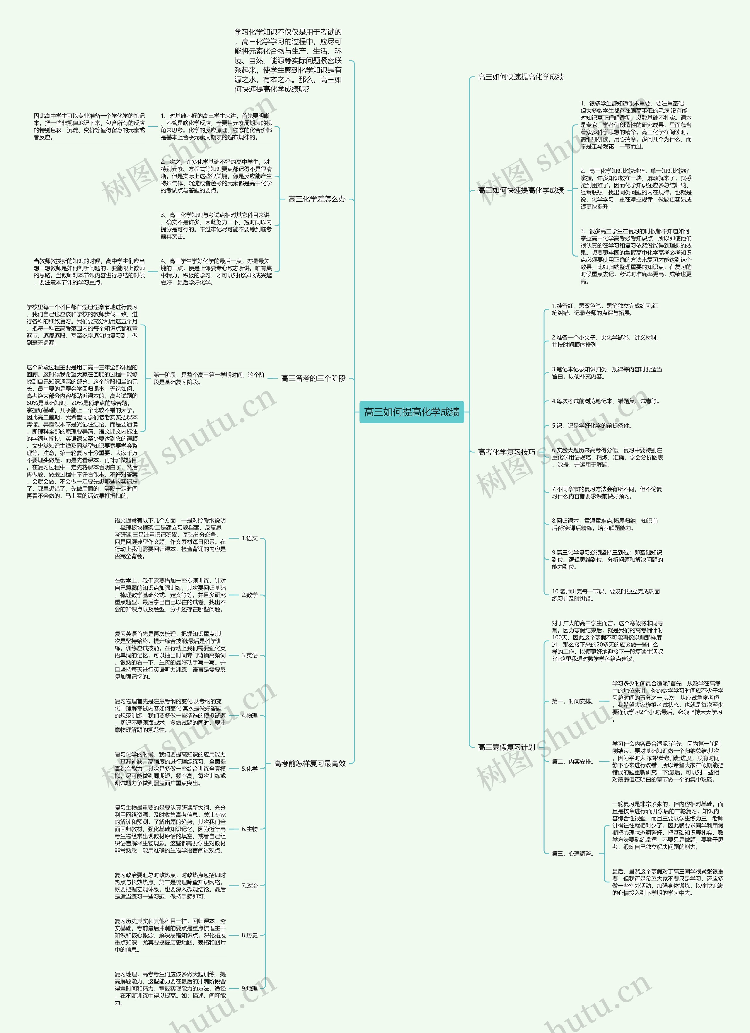 高三如何提高化学成绩思维导图