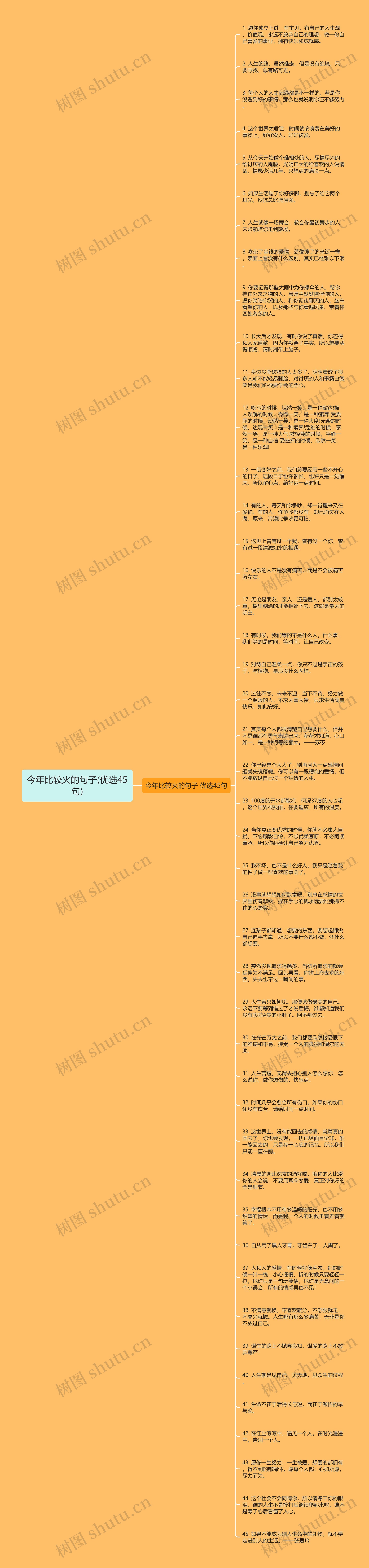 今年比较火的句子(优选45句)思维导图