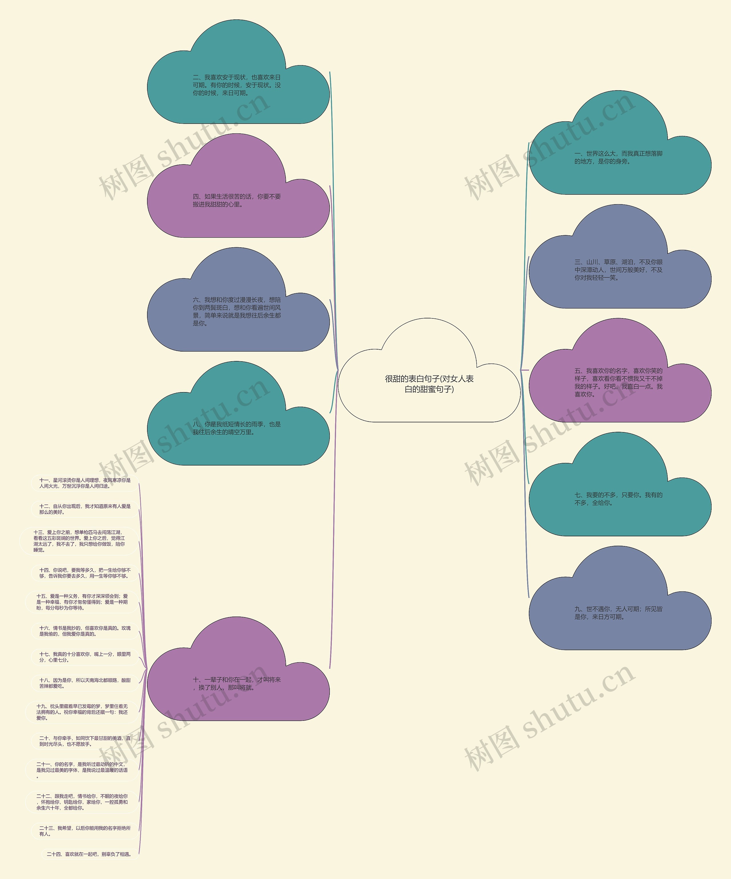 很甜的表白句子(对女人表白的甜蜜句子) 很甜的表白句子(对女人表白的甜蜜句子)