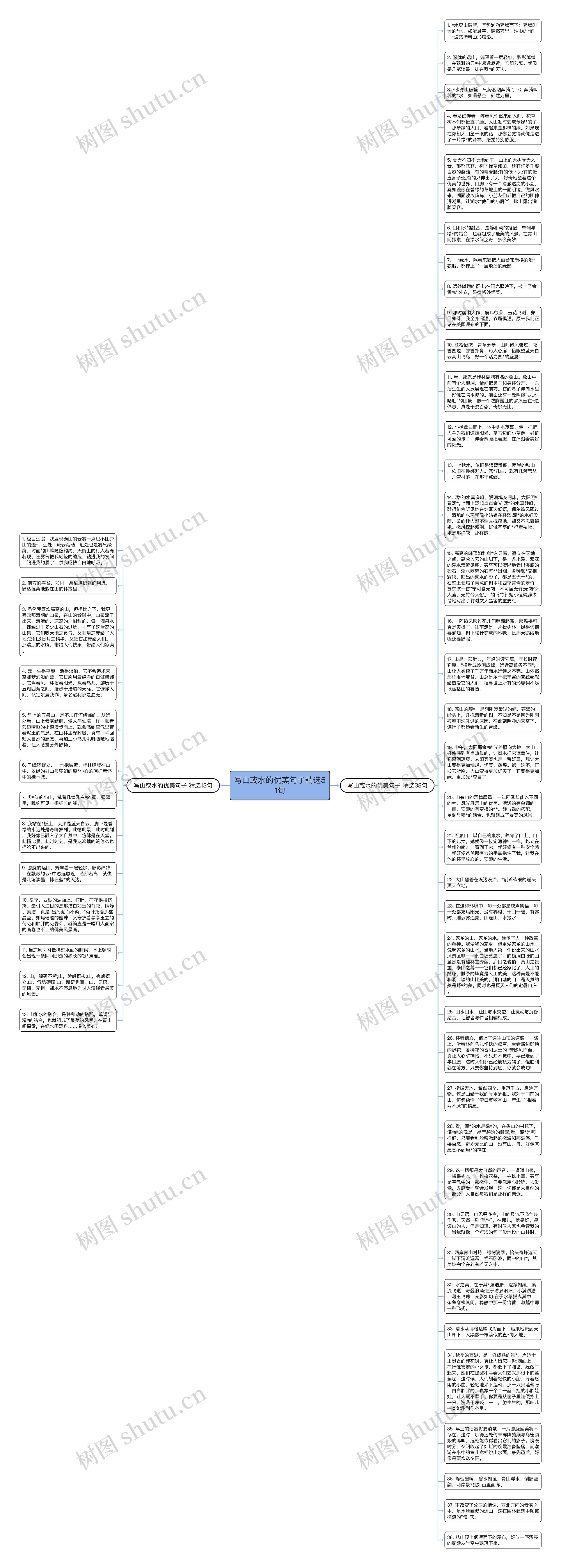 写山或水的优美句子精选51句思维导图