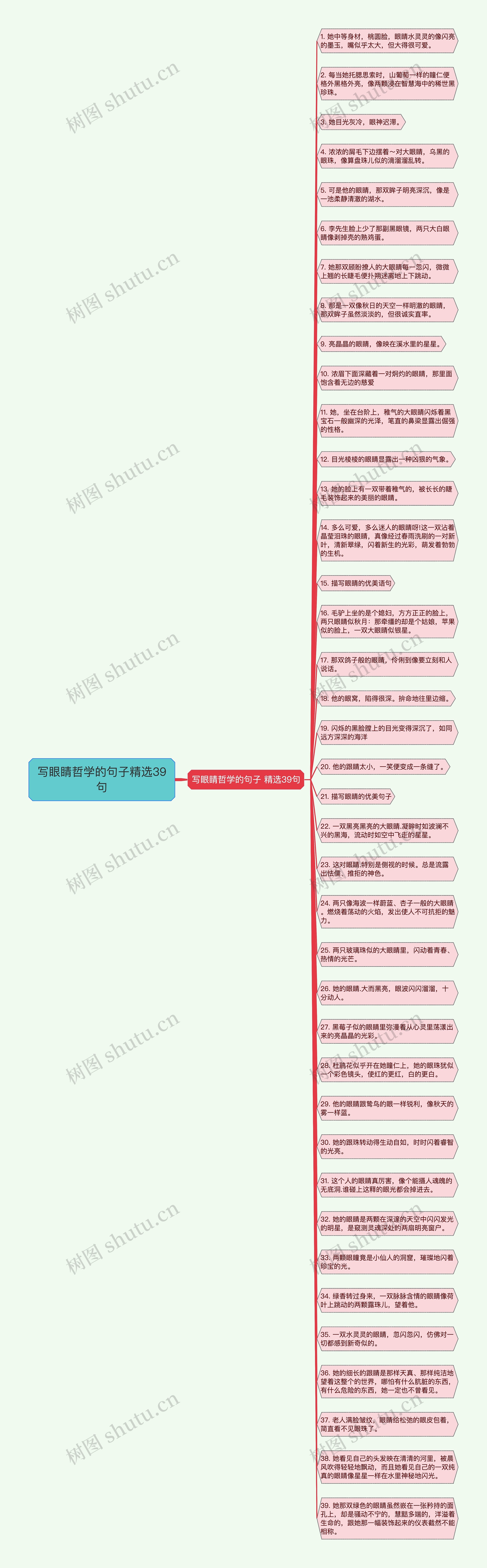 写眼睛哲学的句子精选39句思维导图