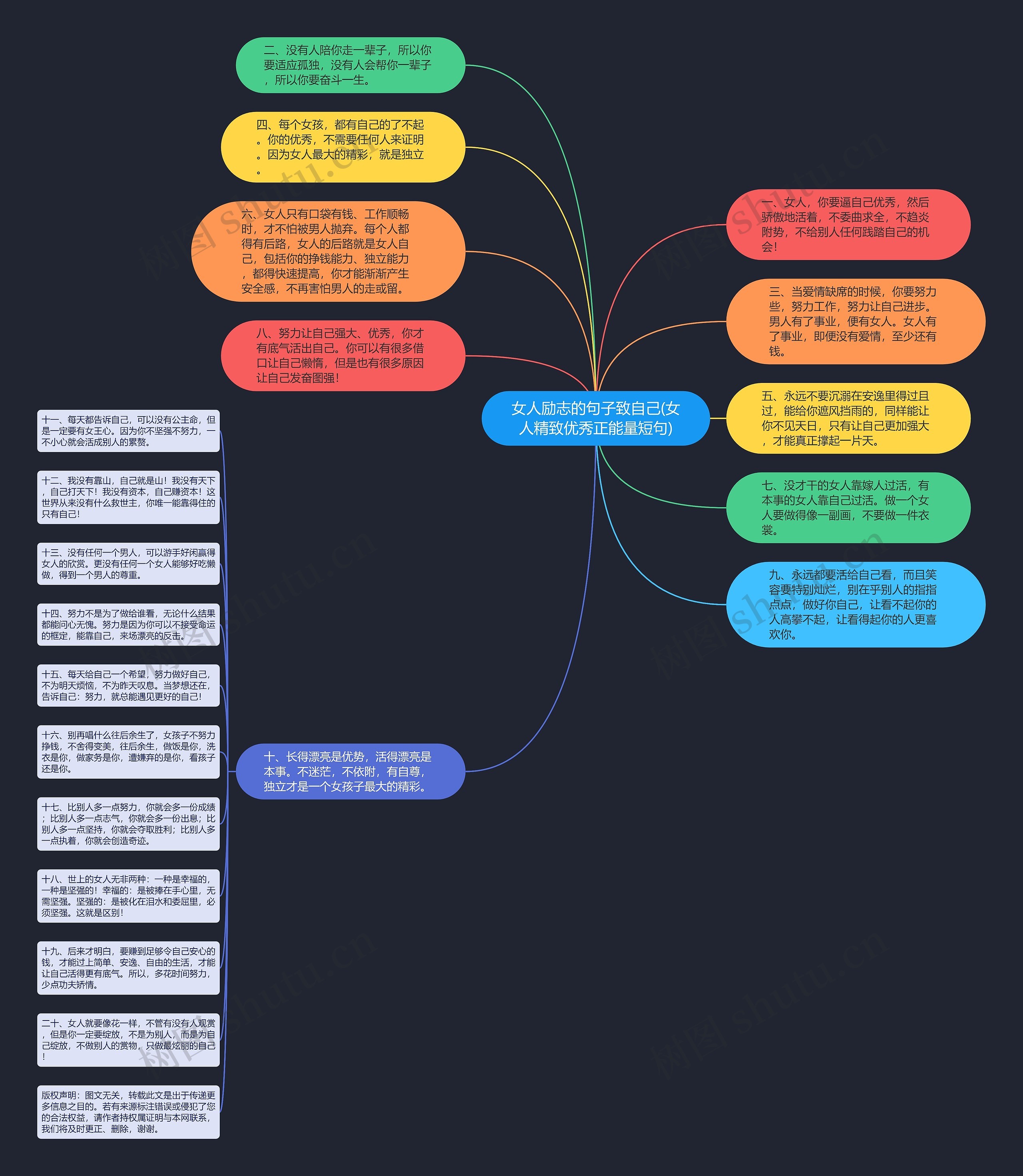 女人励志的句子致自己(女人精致优秀正能量短句)思维导图