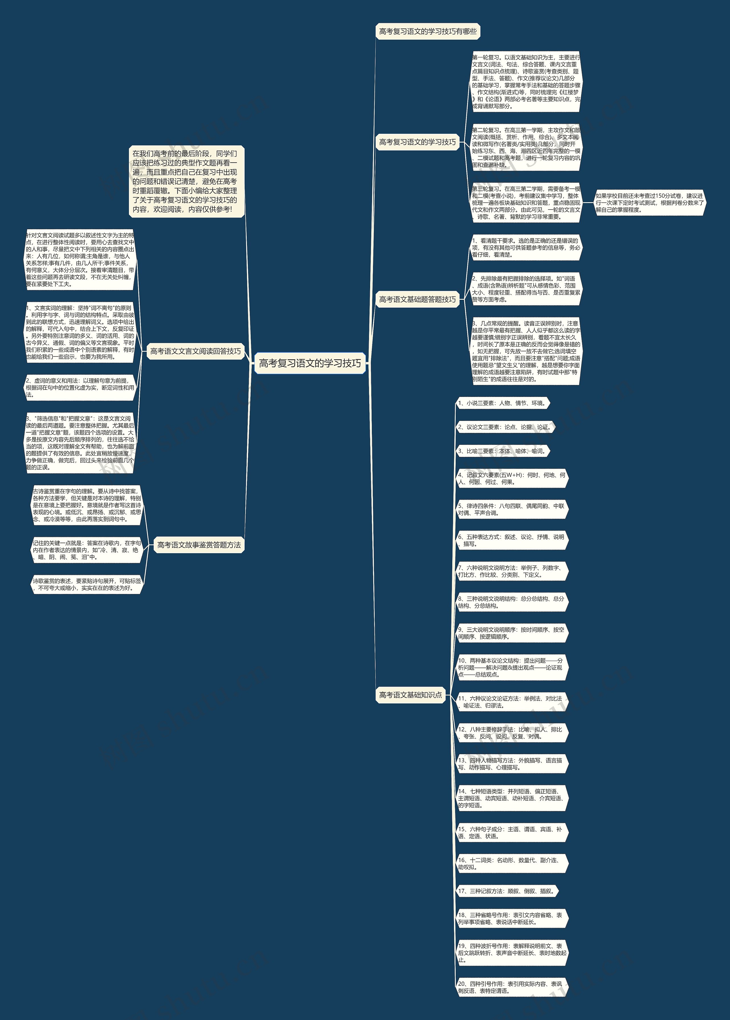 高考复习语文的学习技巧思维导图