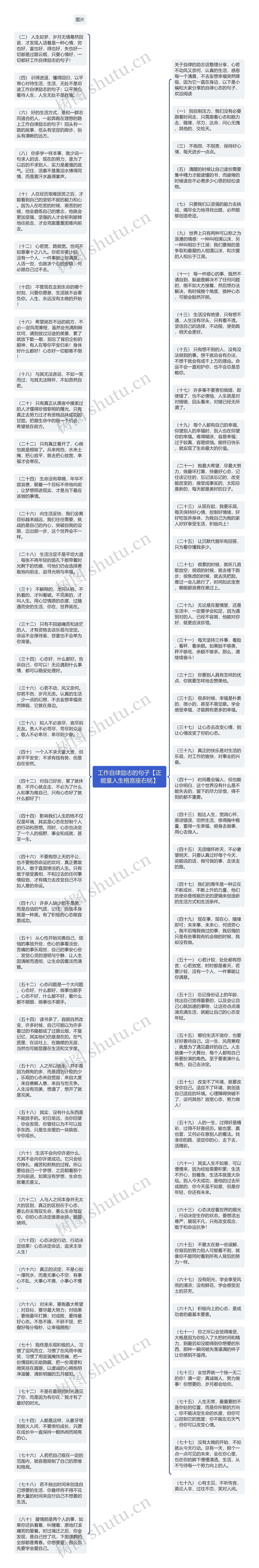 工作自律励志的句子【正能量人生格言座右铭】思维导图