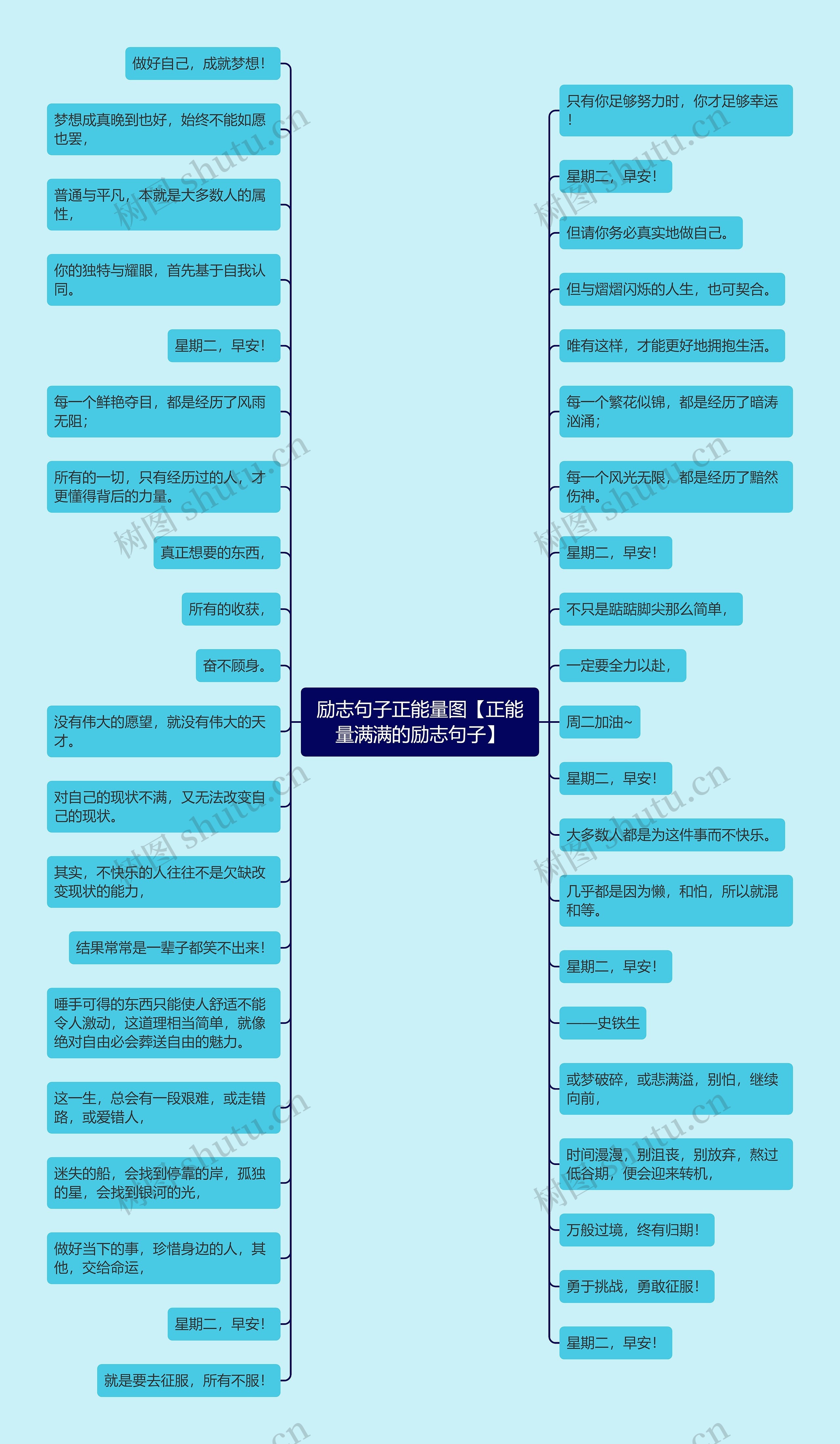 励志句子正能量图【正能量满满的励志句子】思维导图