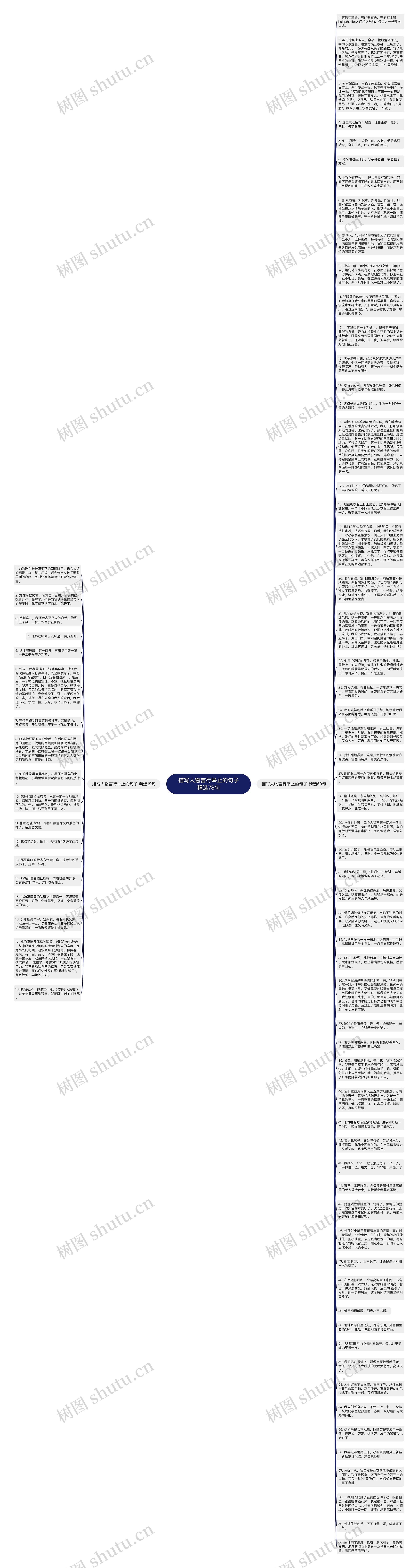 描写人物言行举止的句子精选78句思维导图