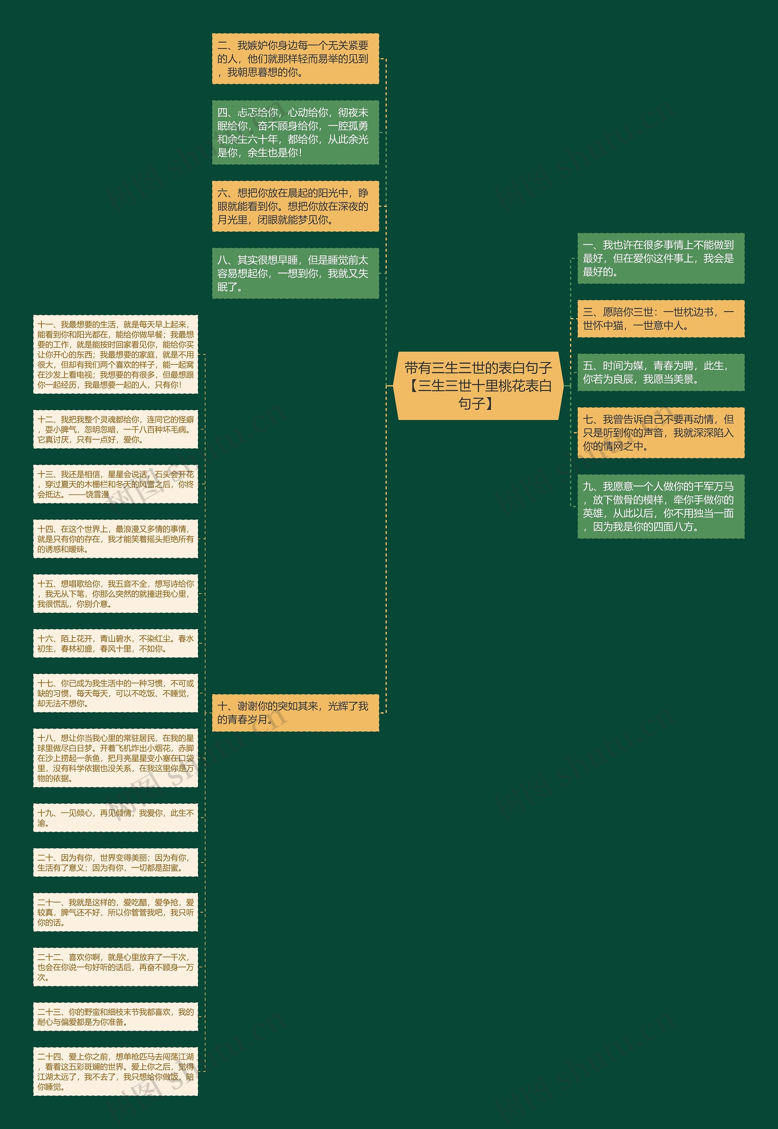 带有三生三世的表白句子【三生三世十里桃花表白句子】思维导图