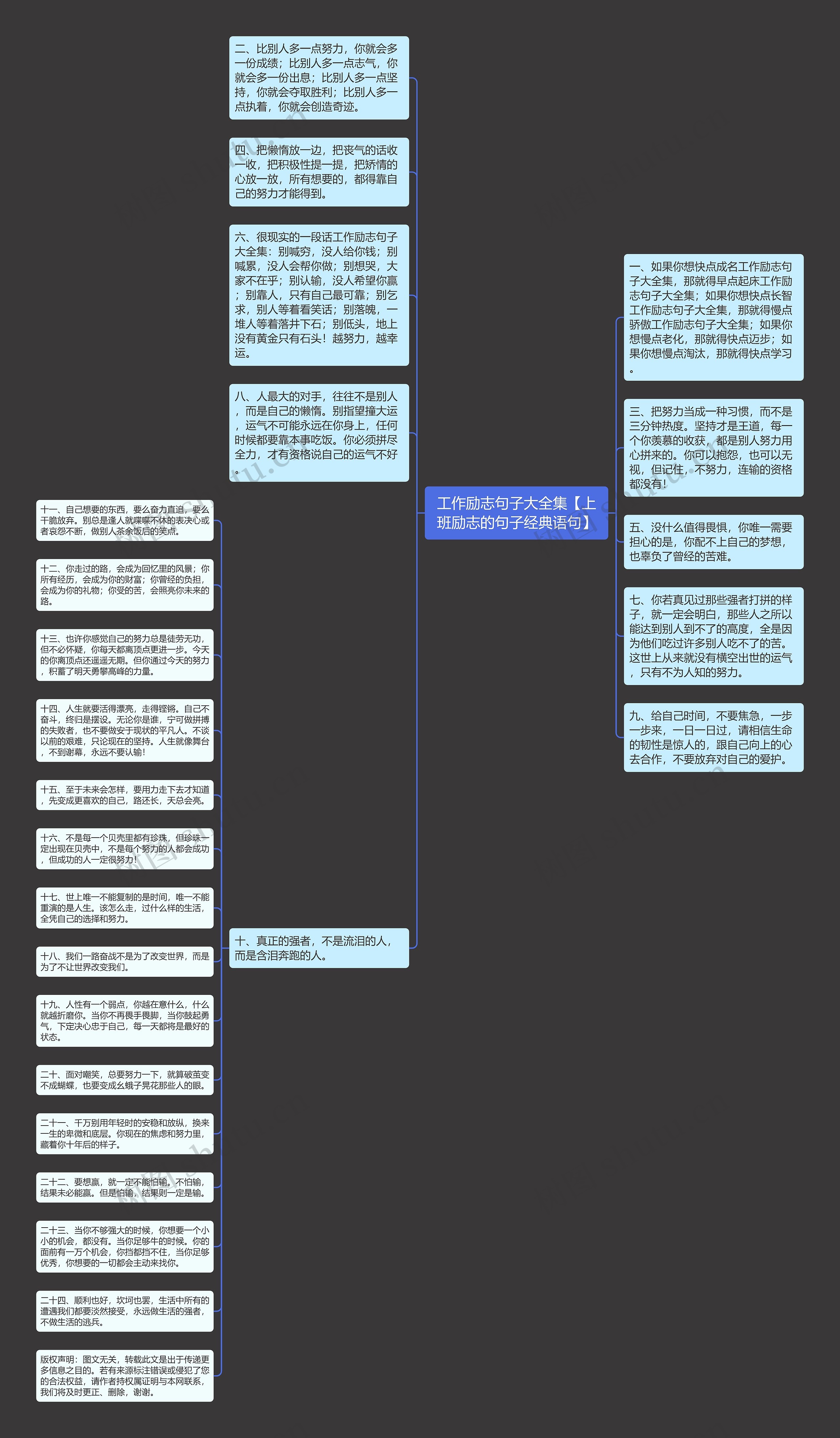 工作励志句子大全集【上班励志的句子经典语句】思维导图