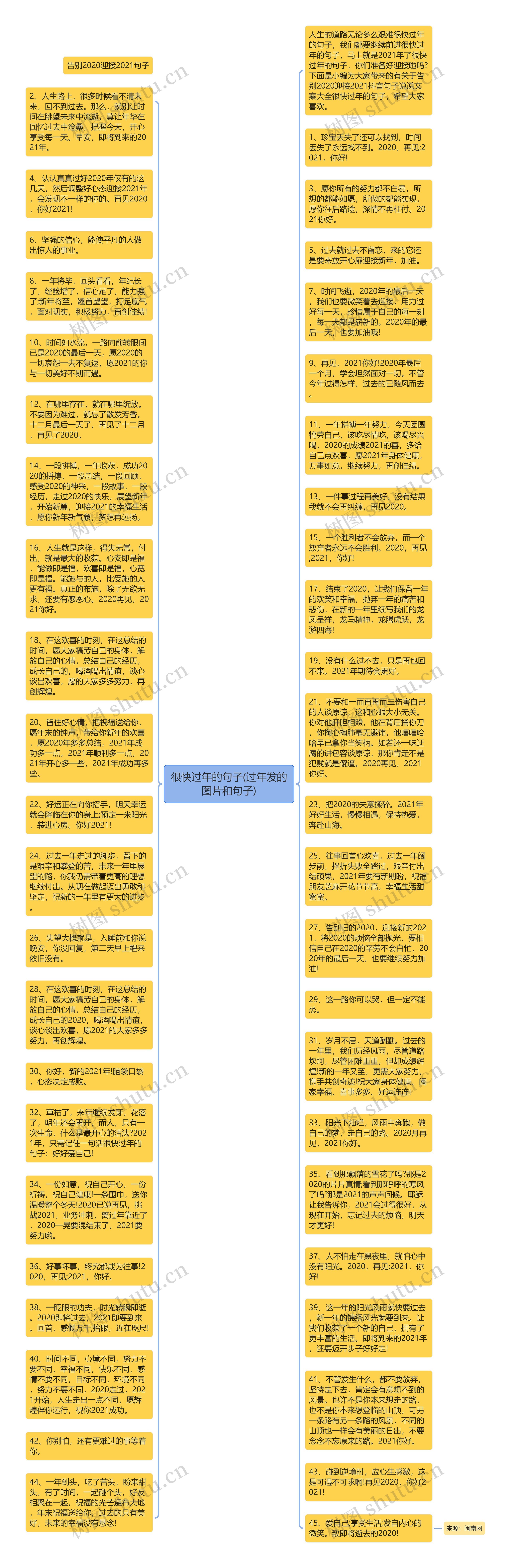 很快过年的句子(过年发的图片和句子)