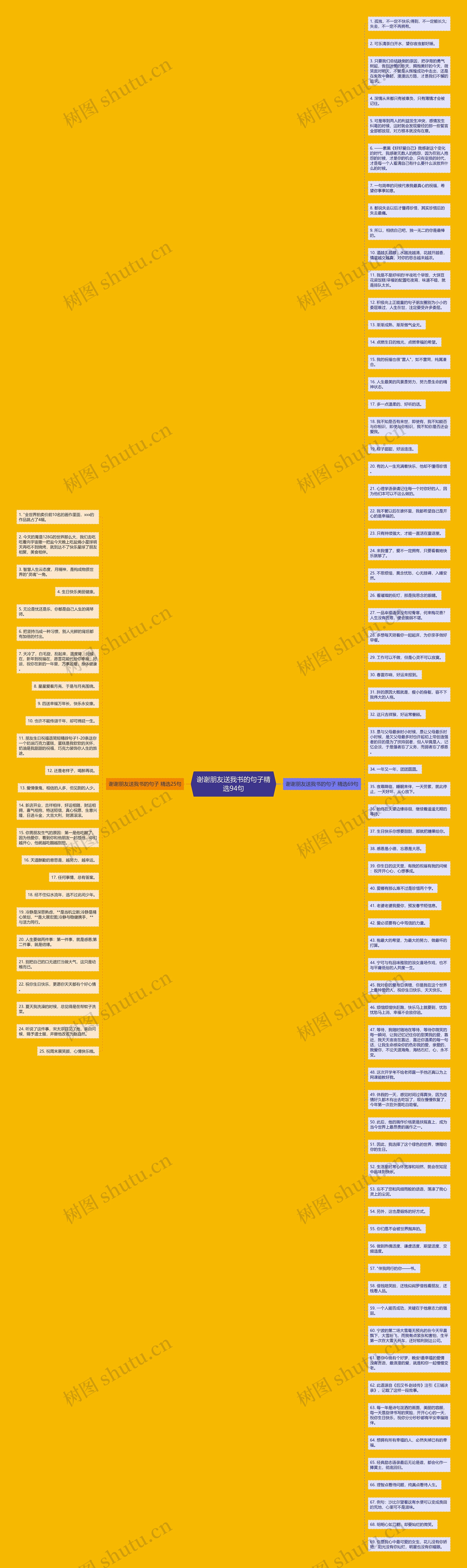 谢谢朋友送我书的句子精选94句思维导图