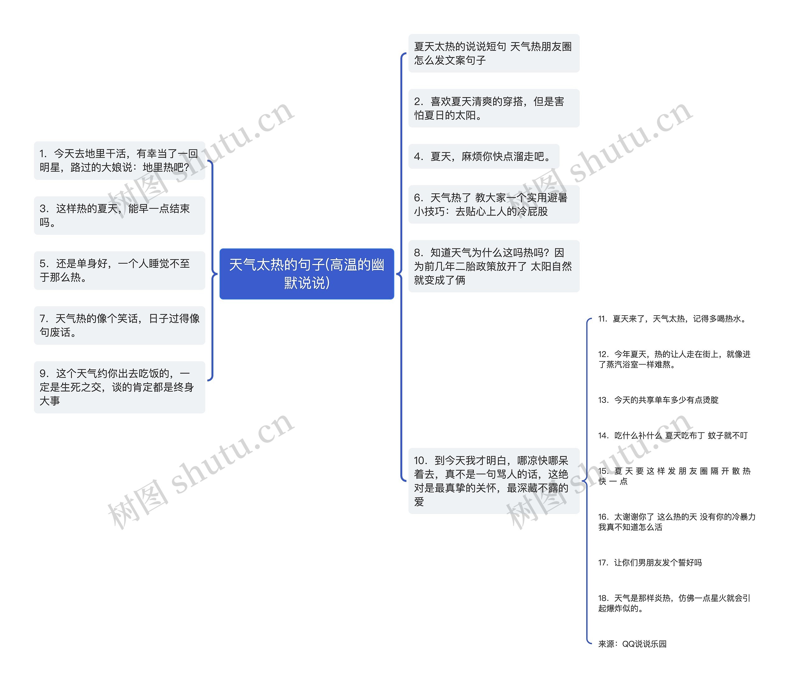 天气太热的句子(高温的幽默说说) 天气太热的句子(高温的幽默说说)