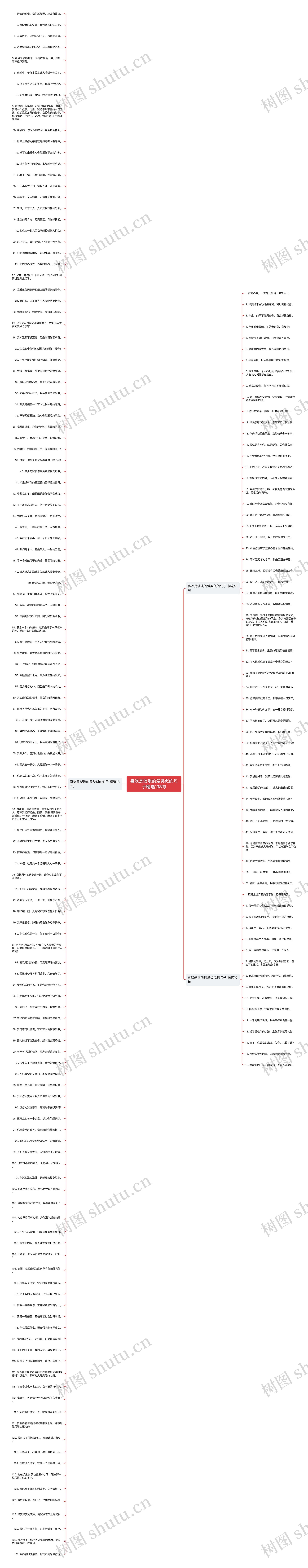 喜欢是淡淡的爱类似的句子精选198句思维导图