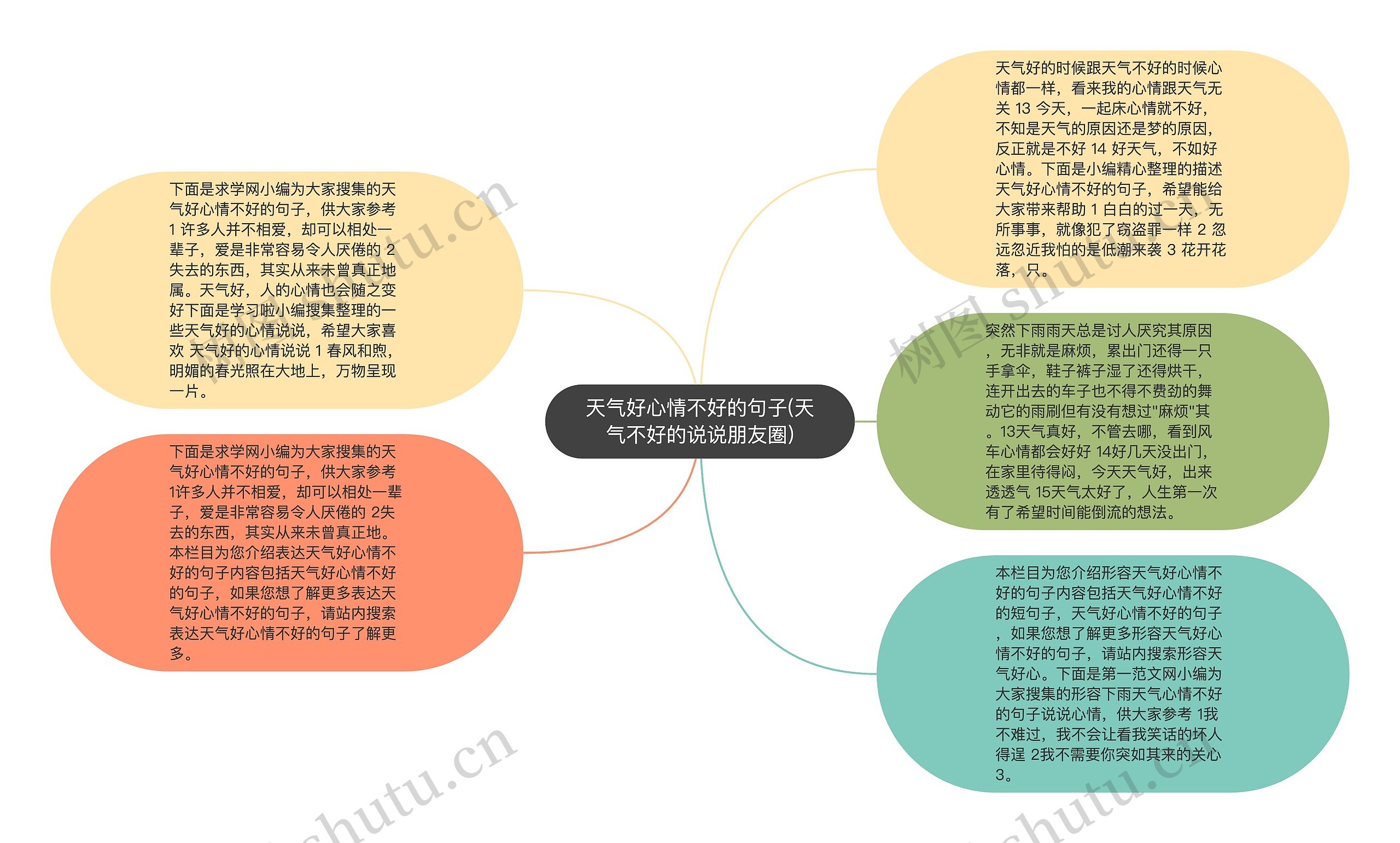 天气好心情不好的句子(天气不好的说说朋友圈)思维导图