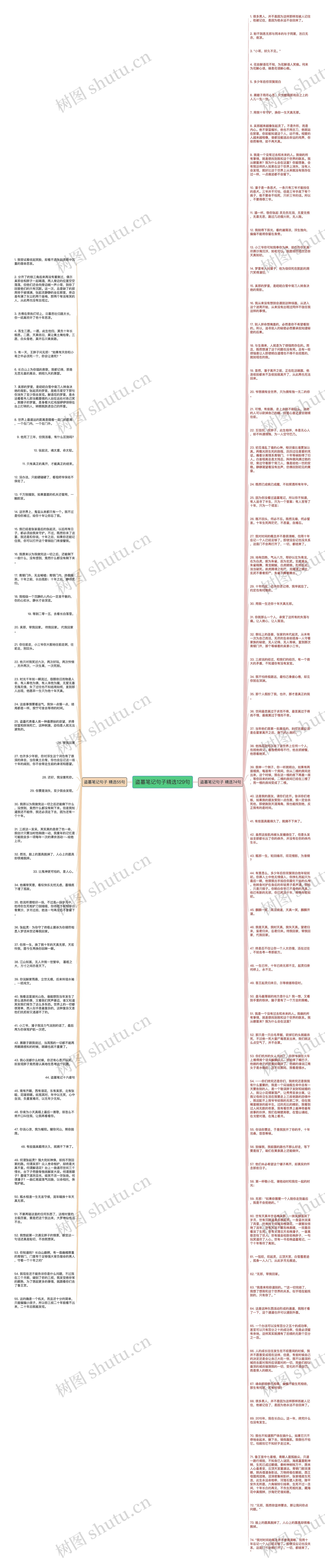 盗墓笔记句子精选129句思维导图