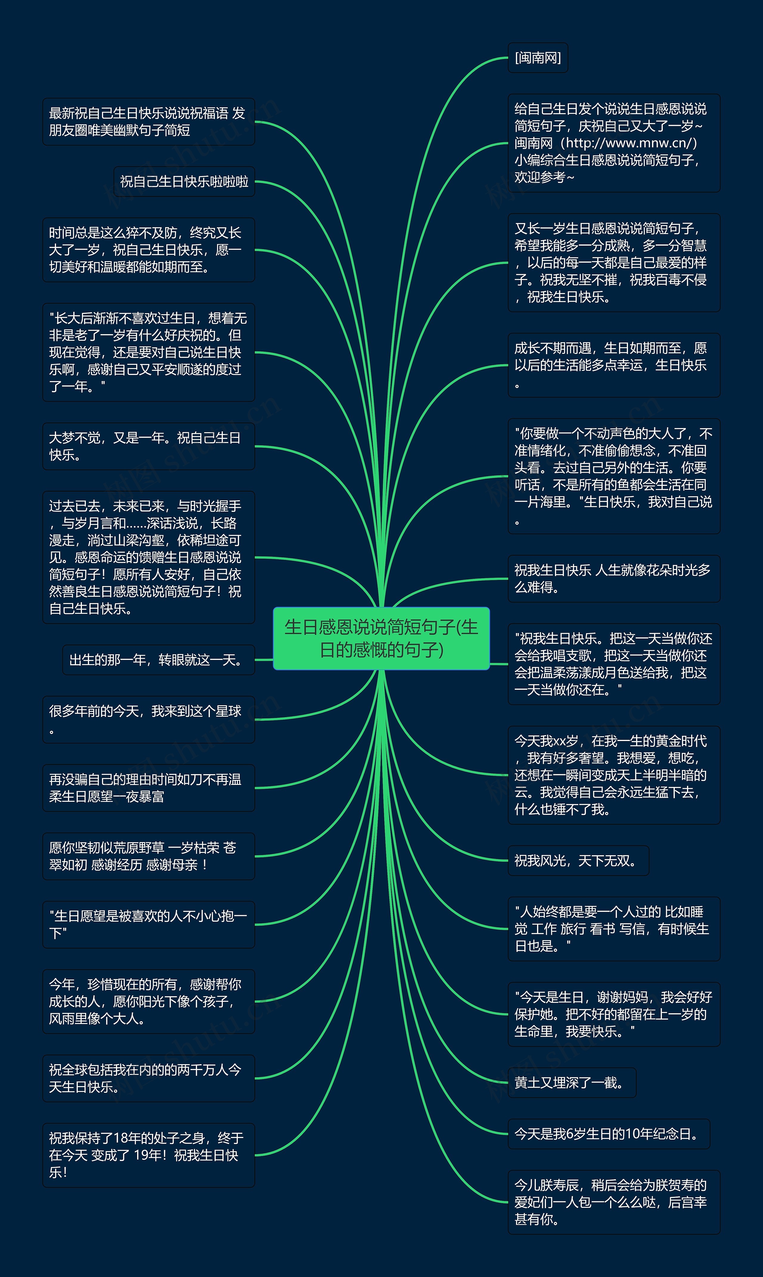 生日感恩说说简短句子(生日的感慨的句子)