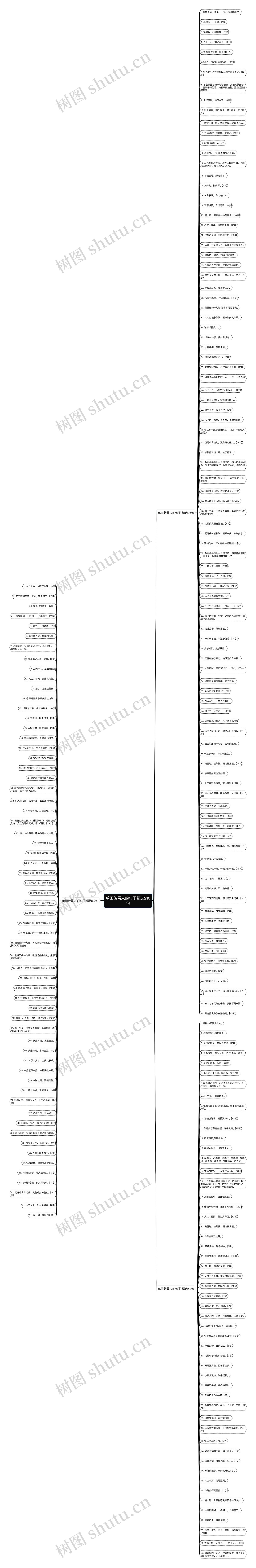 单田芳骂人的句子精选210句思维导图