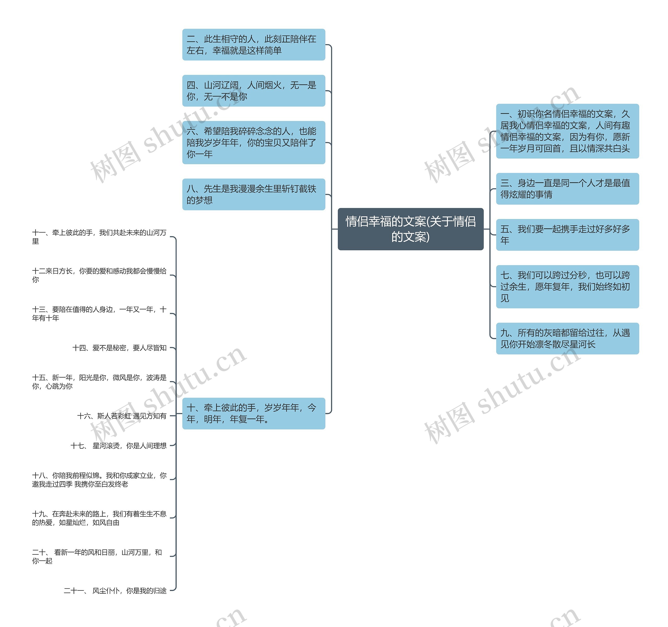 情侣幸福的文案(关于情侣的文案)思维导图