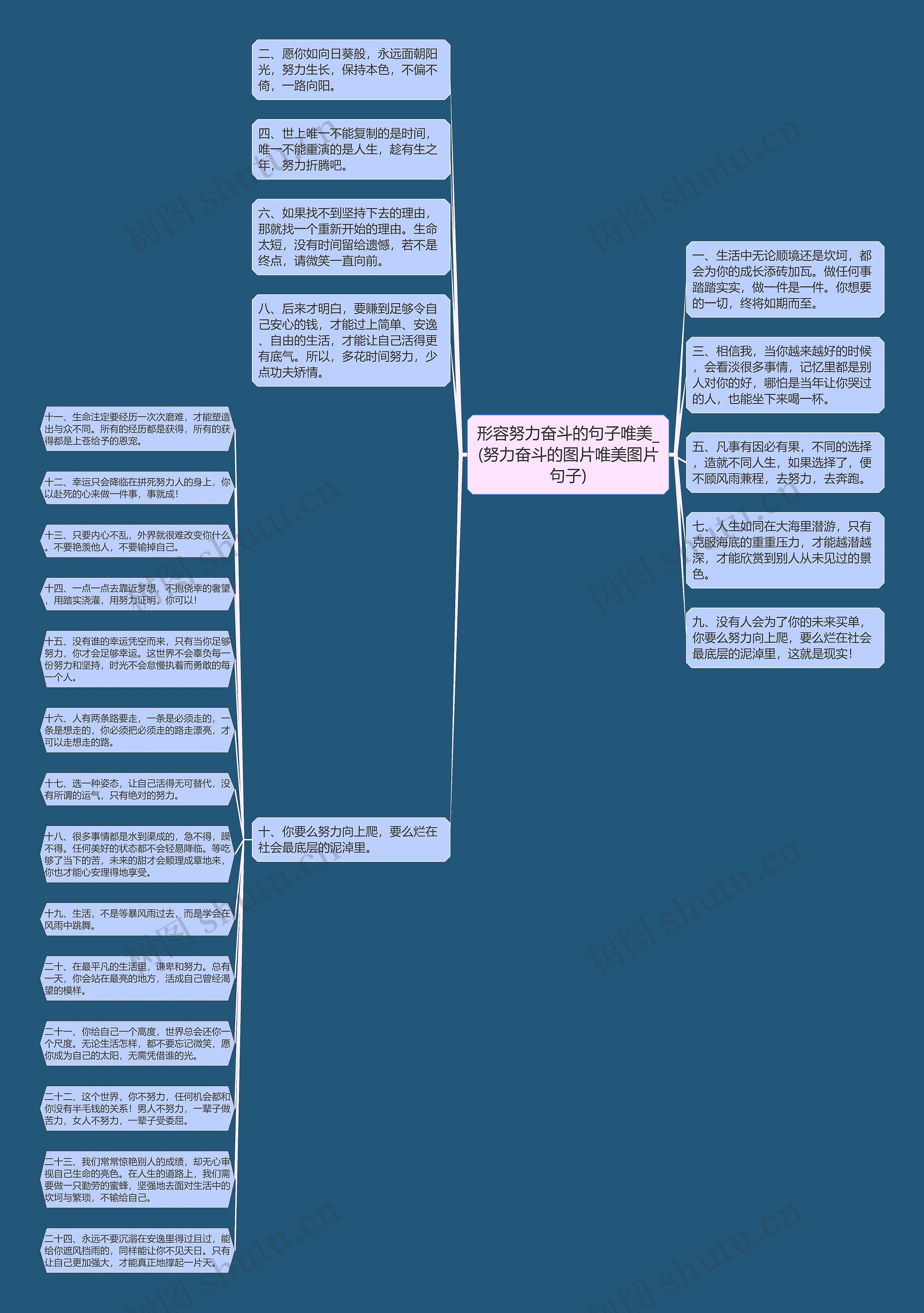 形容努力奋斗的句子唯美_(努力奋斗的图片唯美图片句子)