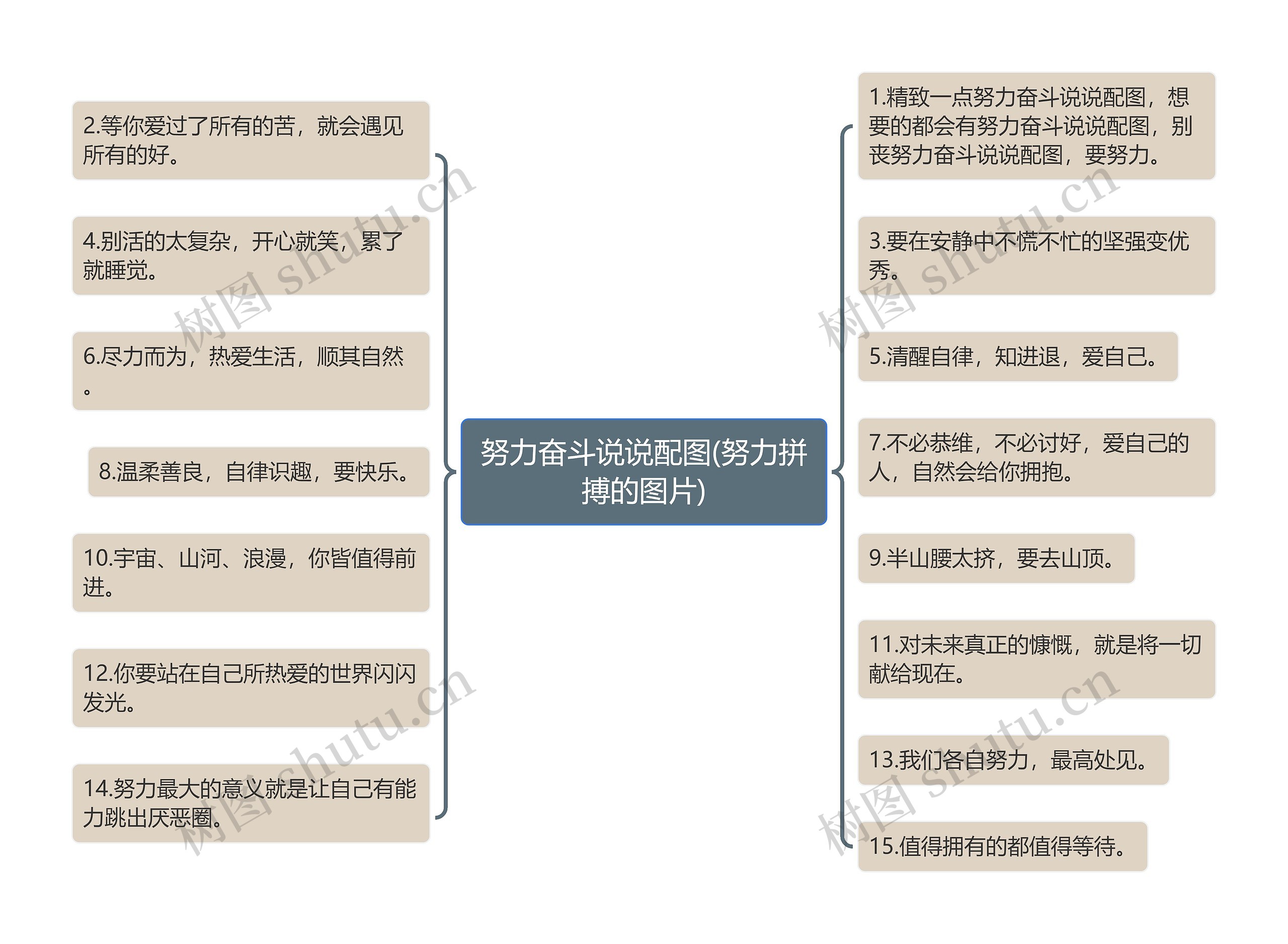 努力奋斗说说配图(努力拼搏的图片)思维导图