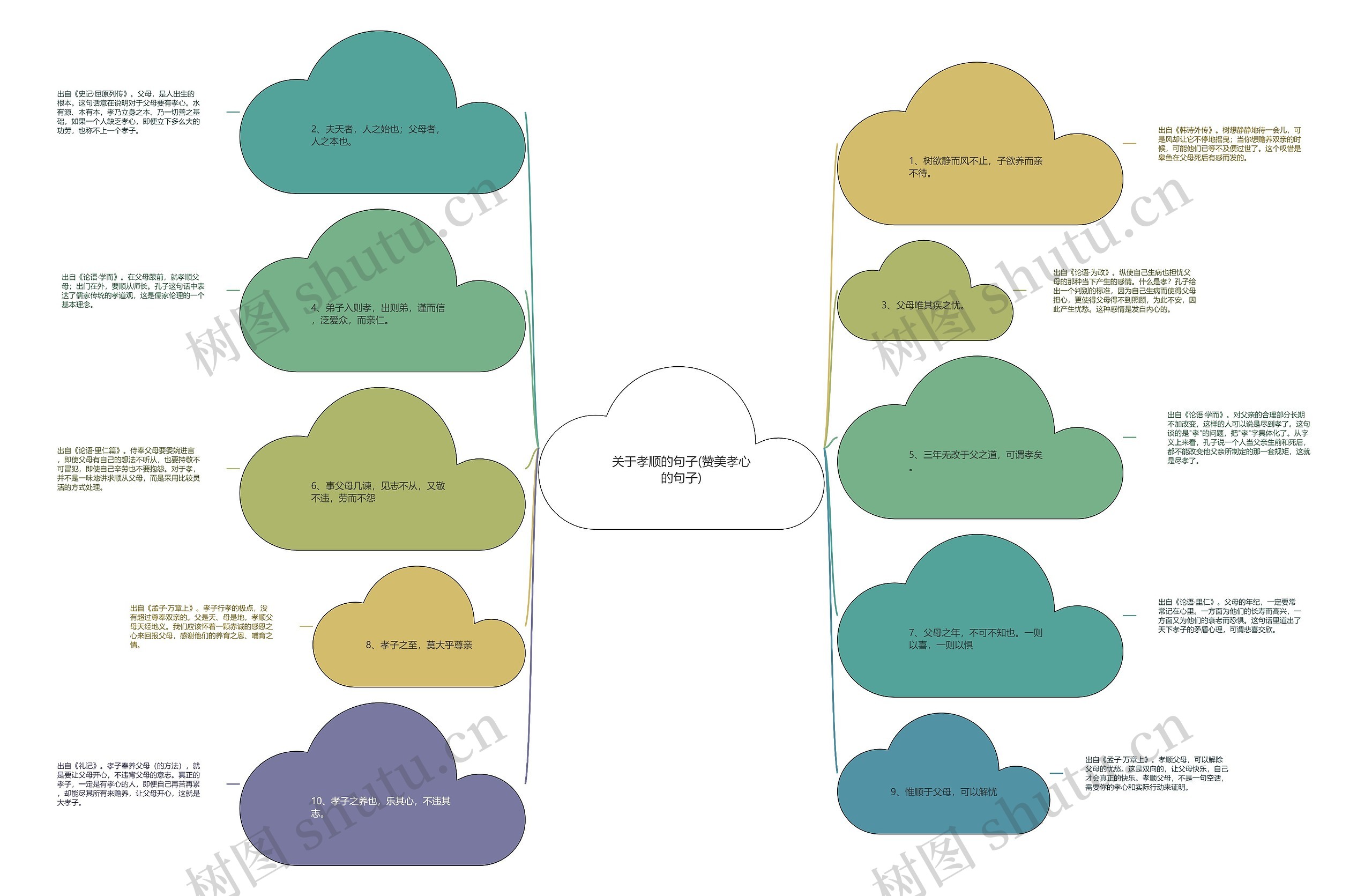 关于孝顺的句子(赞美孝心的句子) 关于孝顺的句子(赞美孝心的句子)