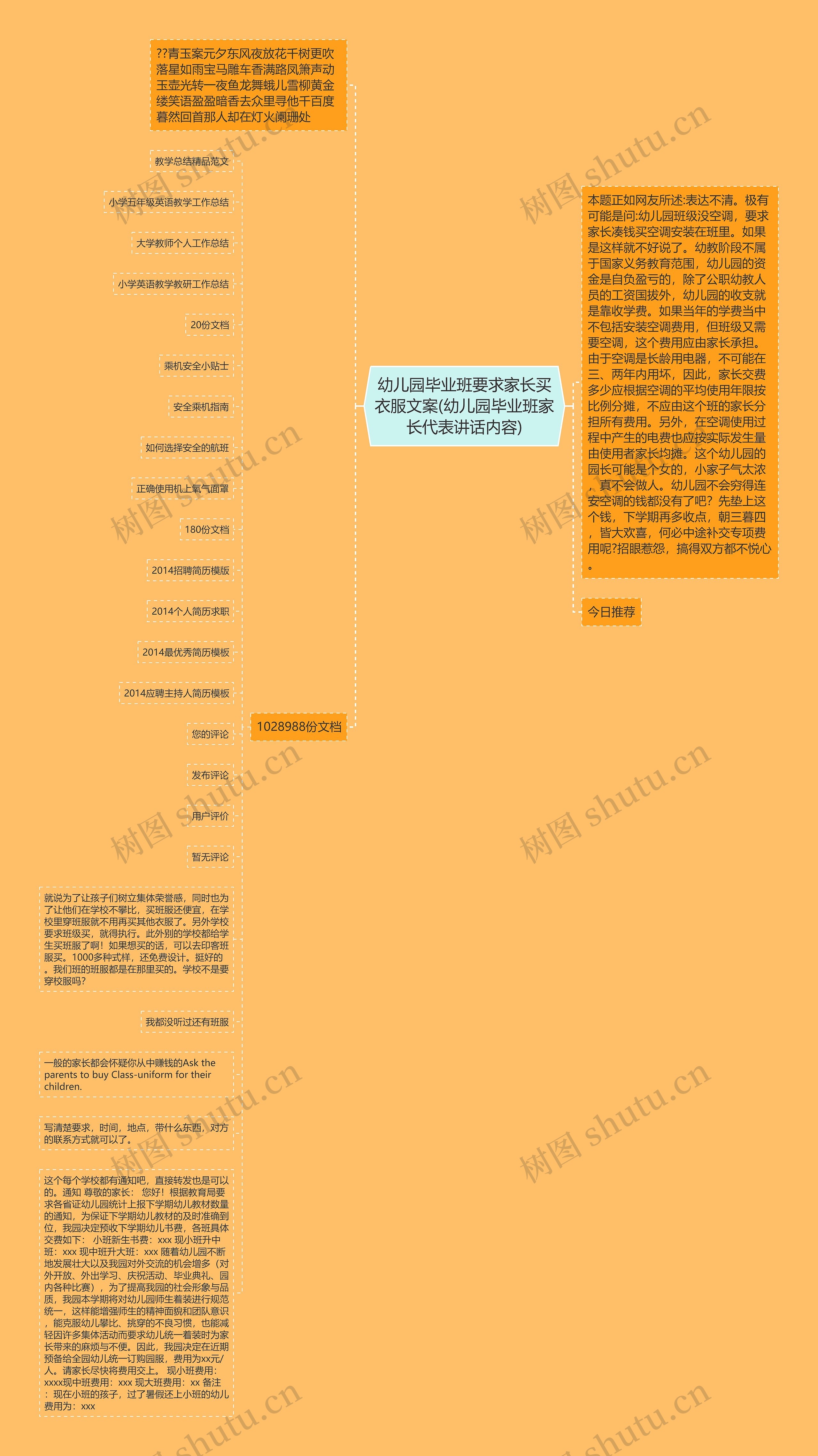 幼儿园毕业班要求家长买衣服文案(幼儿园毕业班家长代表讲话内容)思维导图