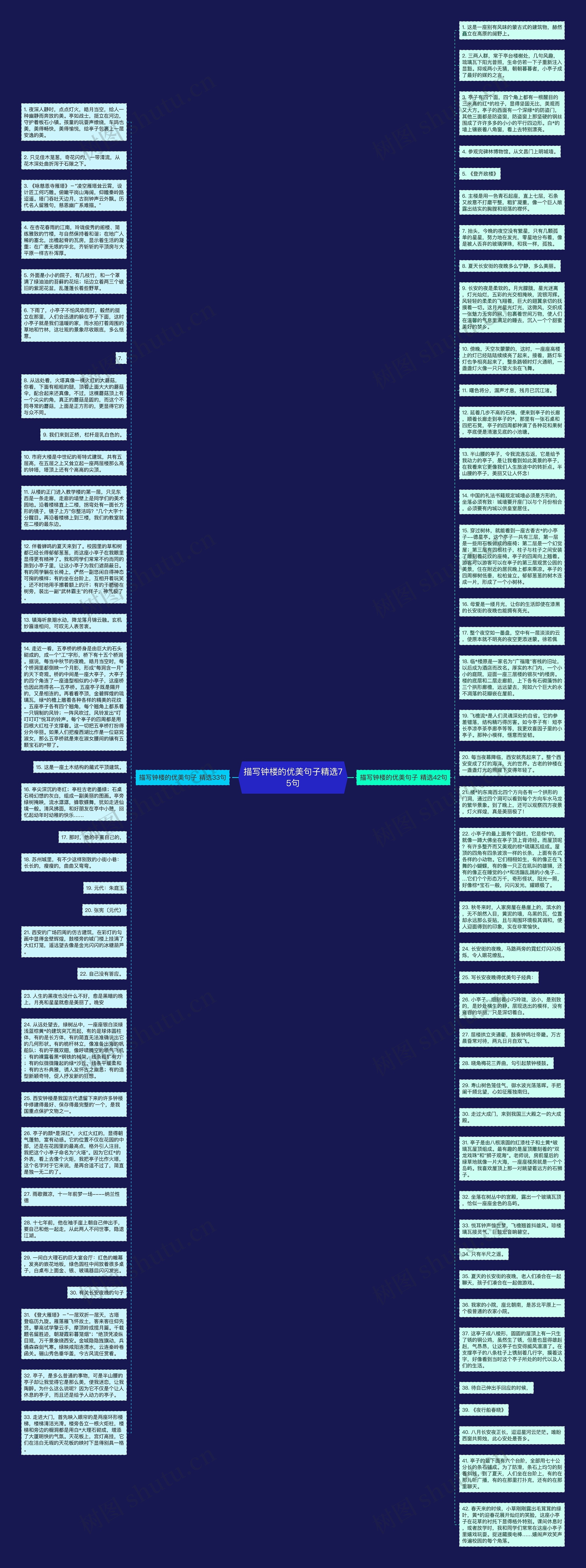 描写钟楼的优美句子精选75句思维导图高清图 描写钟楼的优美句子精选75句思维导图