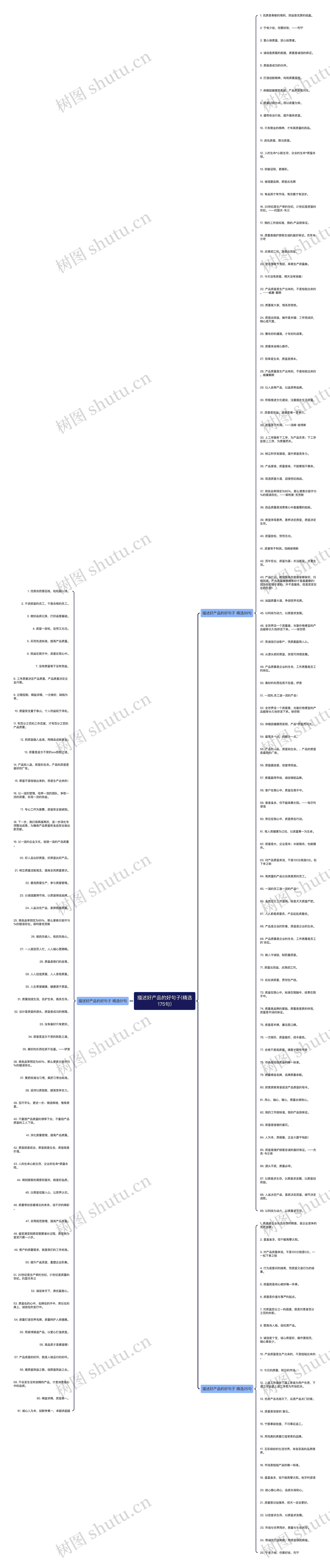 描述好产品的好句子(精选175句)思维导图