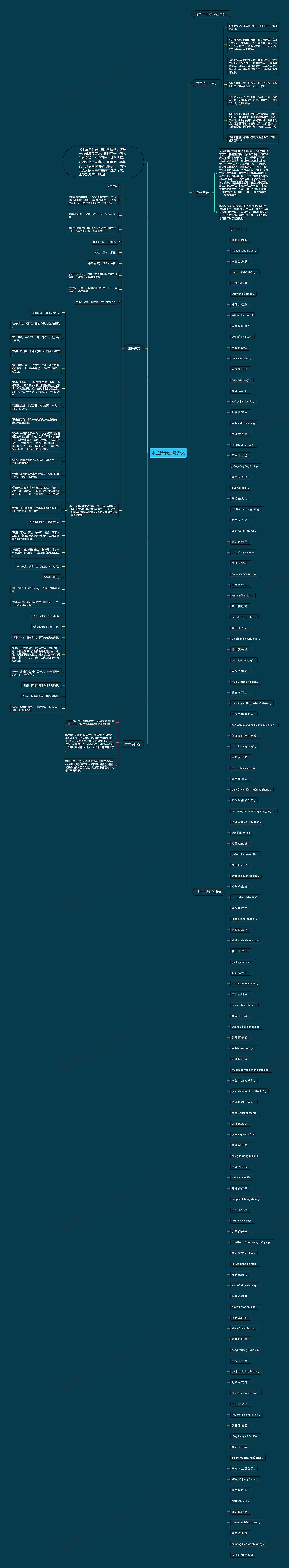 木兰诗节选及译文思维导图高清图 木兰诗节选及译文思维导图