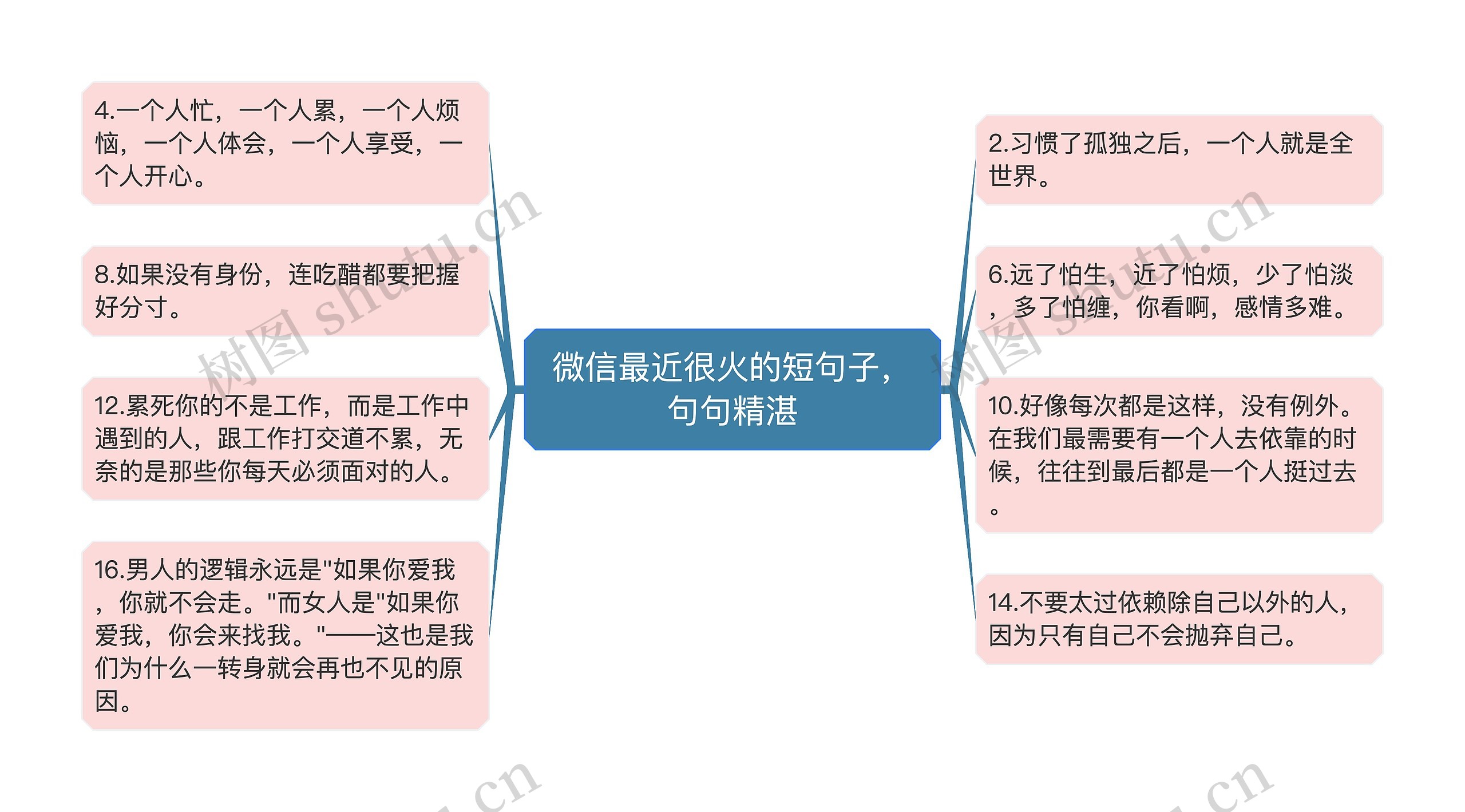 微信最近很火的短句子，句句精湛思维导图