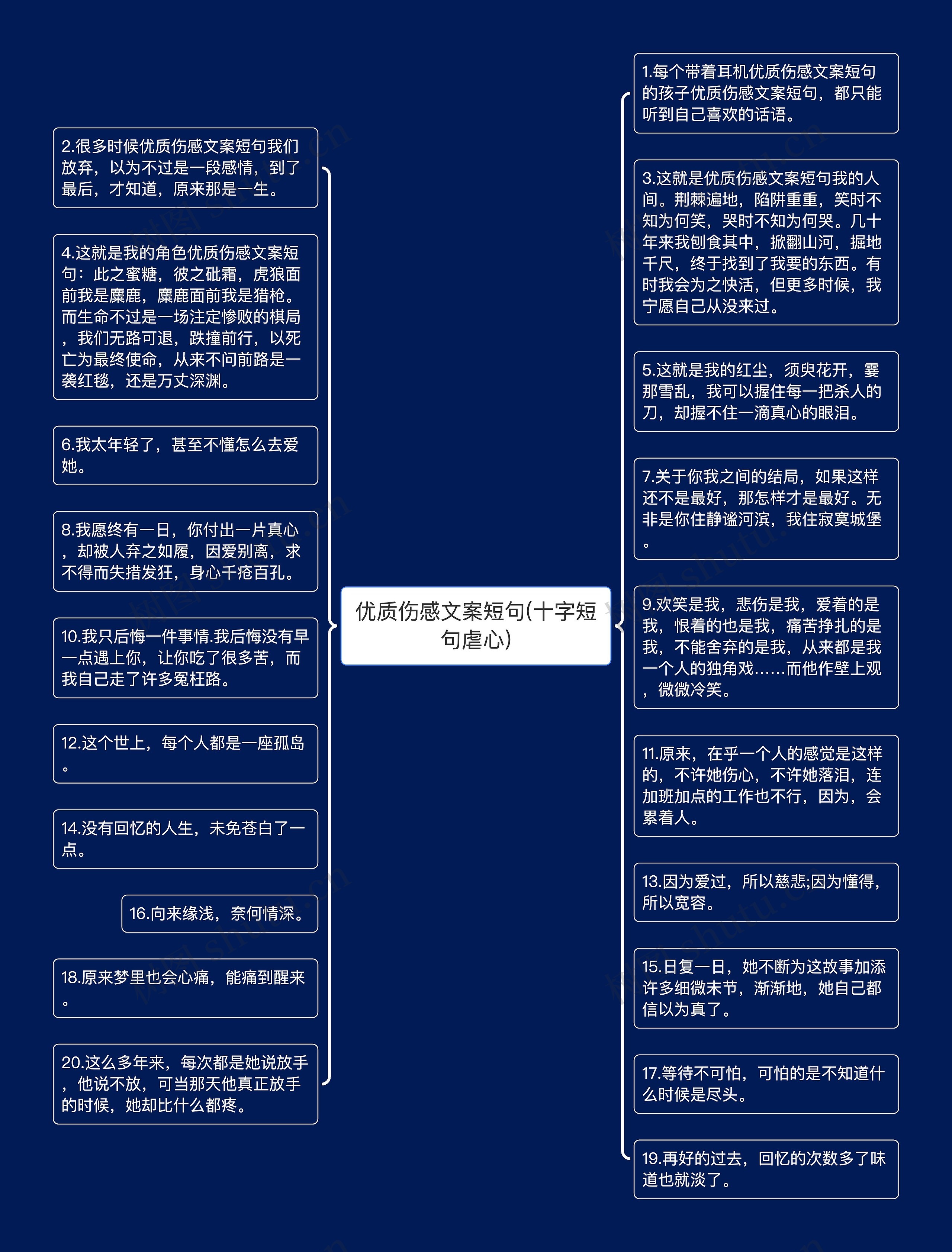 优质伤感文案短句(十字短句虐心)思维导图