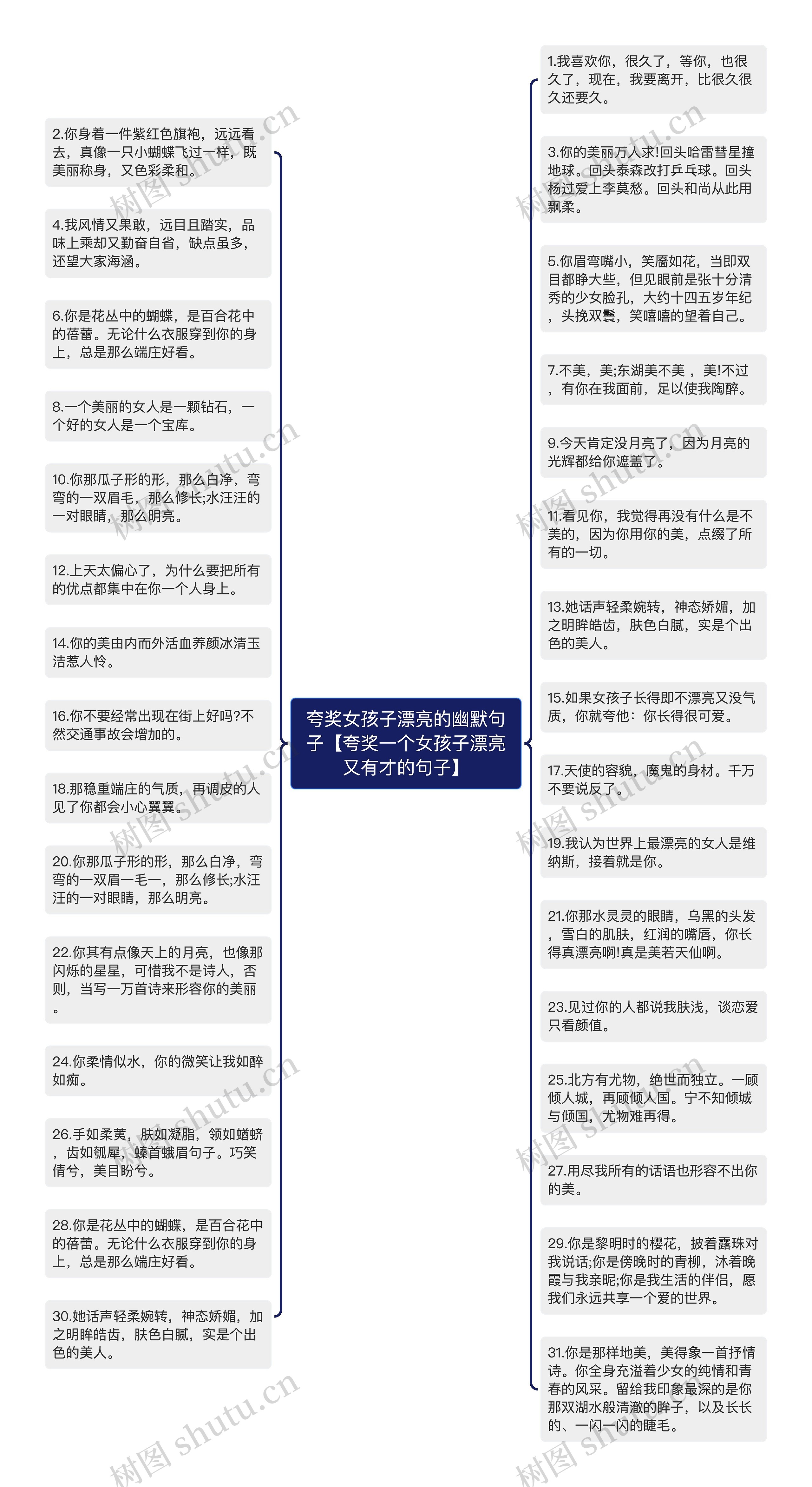 夸奖女孩子漂亮的幽默句子【夸奖一个女孩子漂亮又有才的句子】思维导图