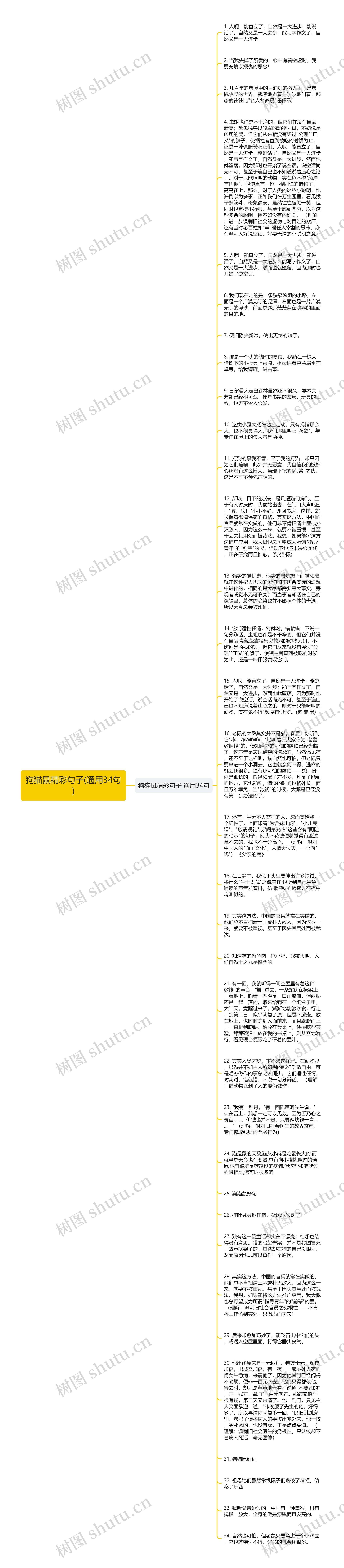 狗猫鼠精彩句子(通用34句)