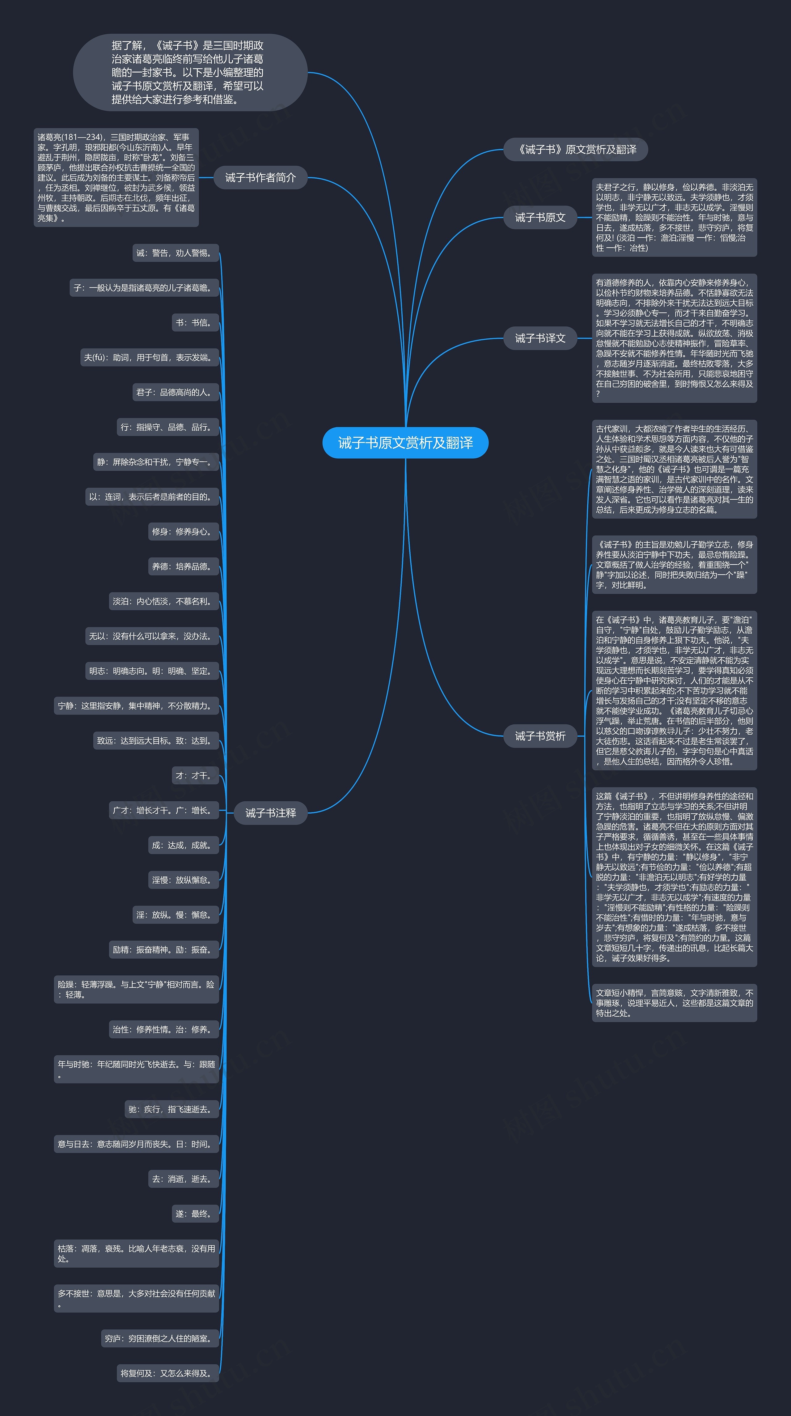 诫子书原文赏析及翻译思维导图