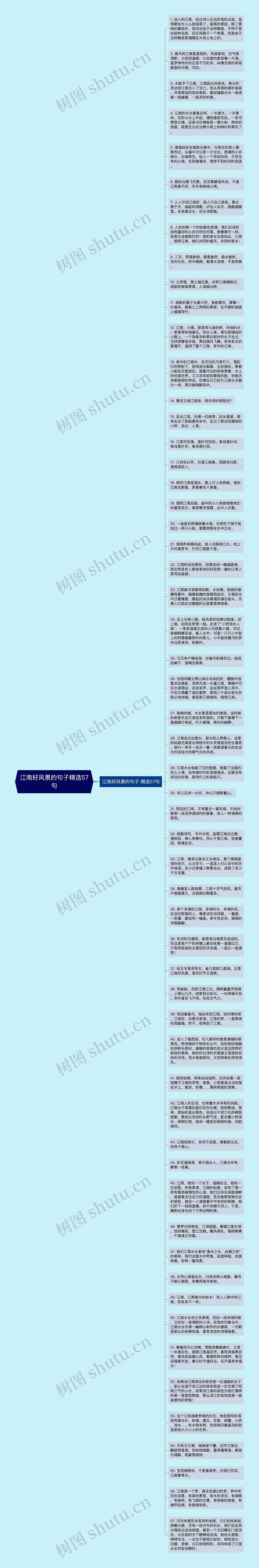 江南好风景的句子精选57句思维导图