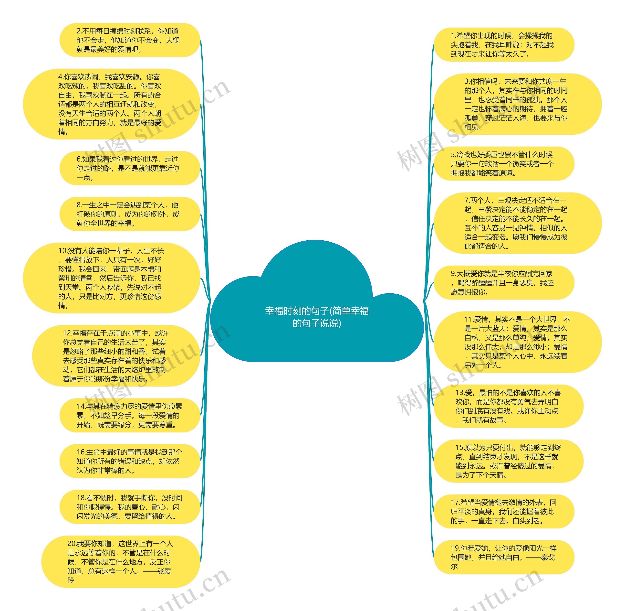 幸福时刻的句子(简单幸福的句子说说)思维导图