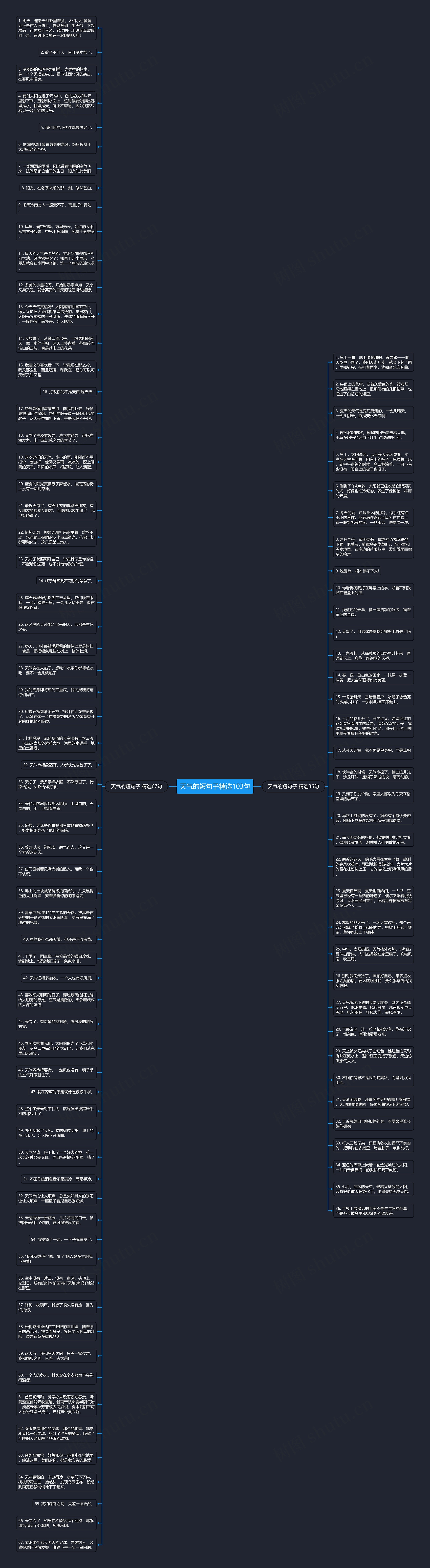 天气的短句子精选103句思维导图