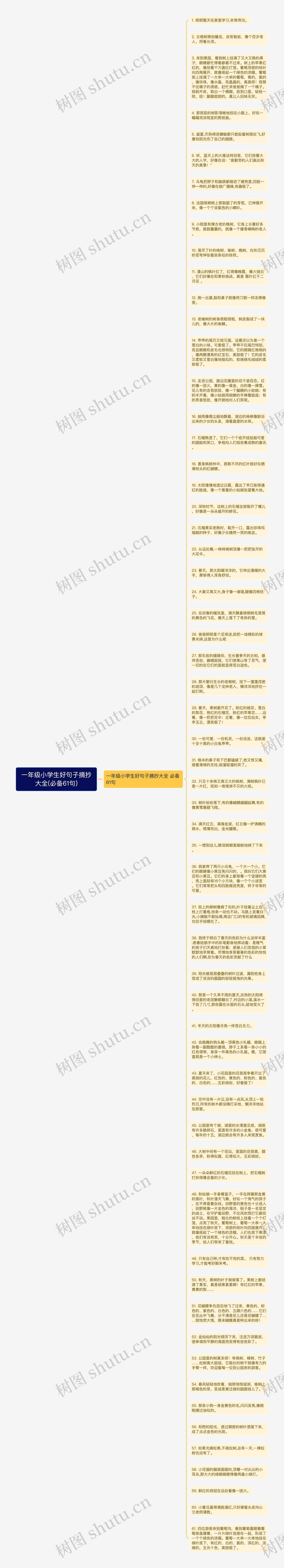 一年级小学生好句子摘抄大全(必备61句)